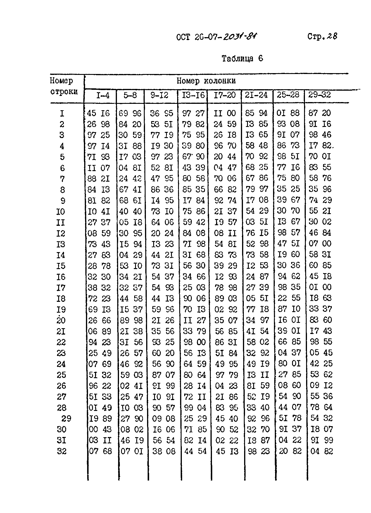 ОСТ 26-07-2031-81