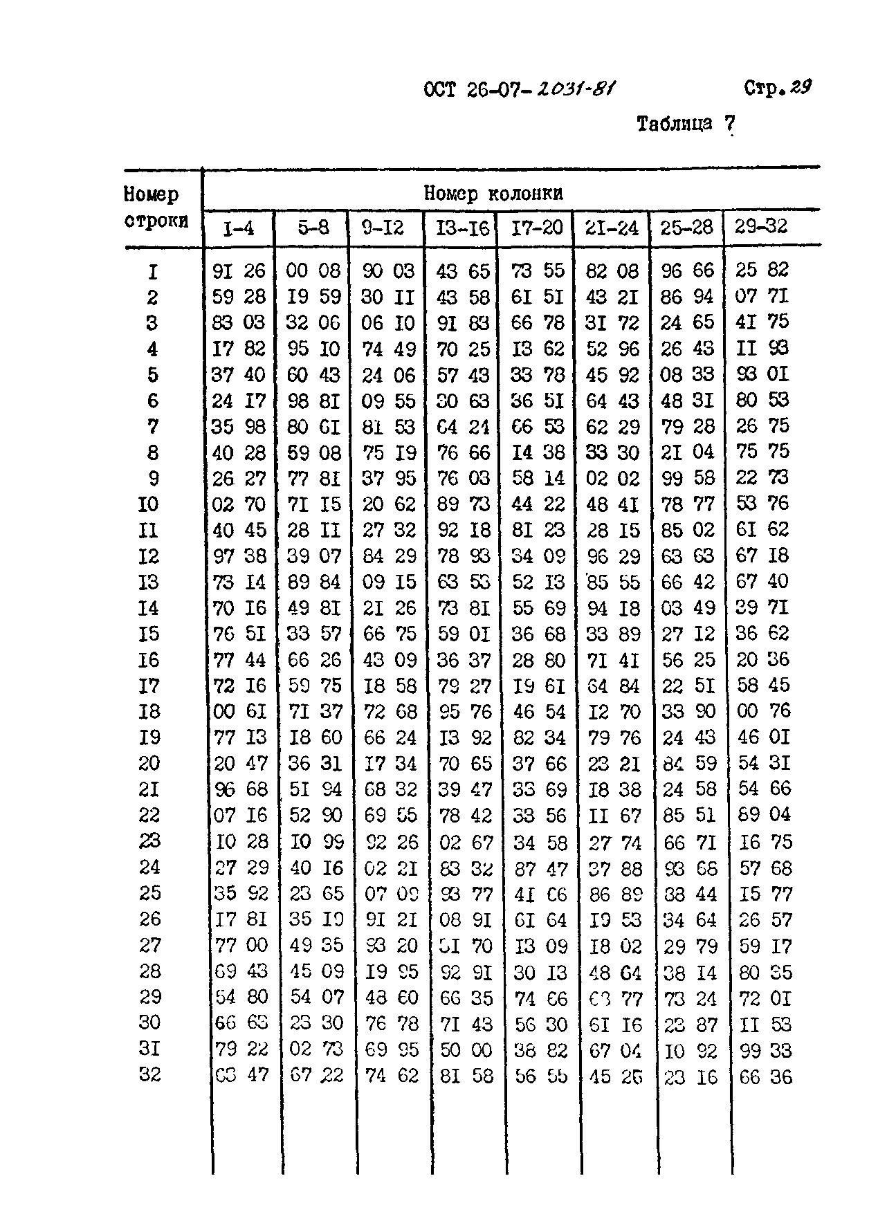 ОСТ 26-07-2031-81