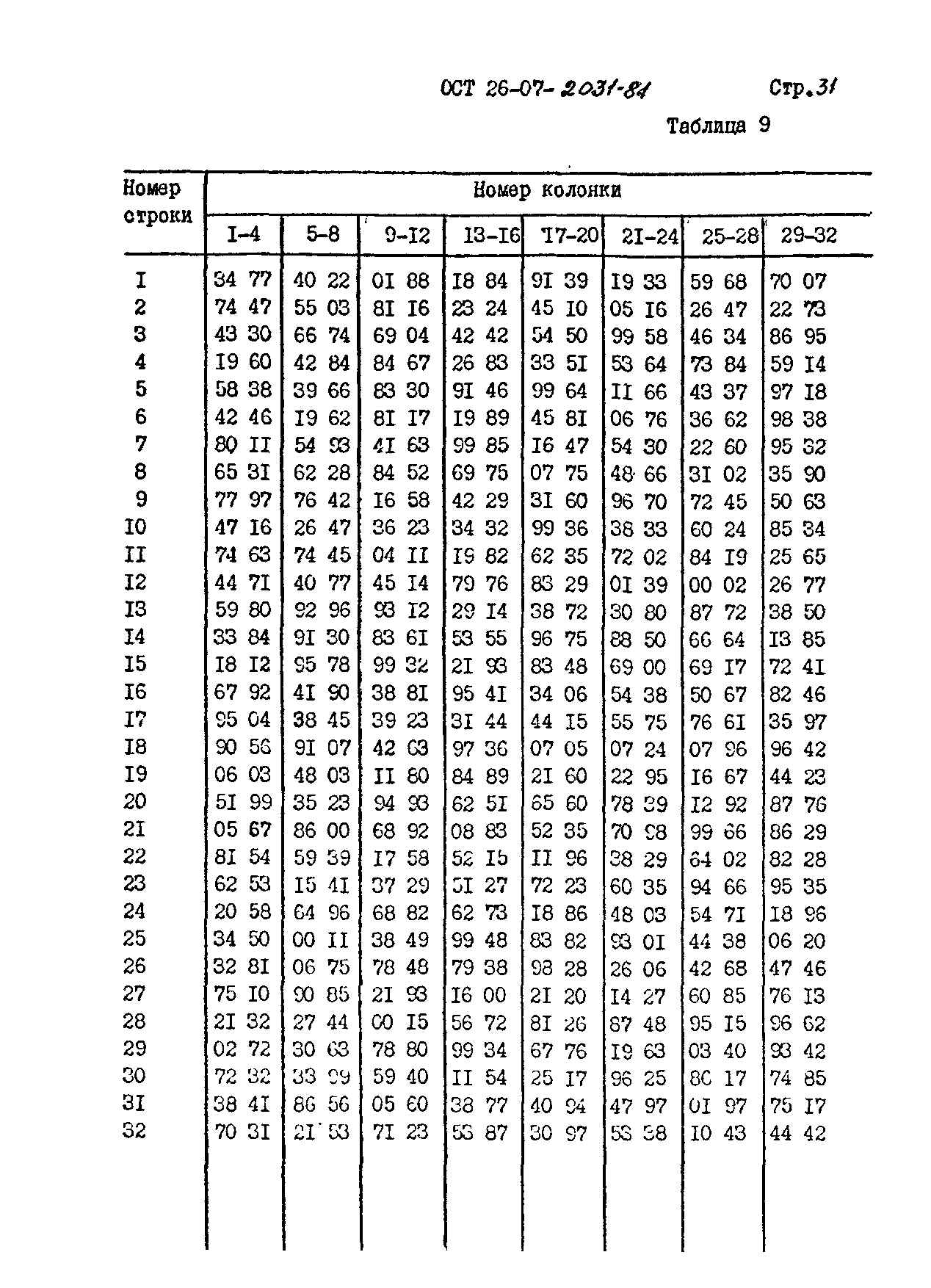 ОСТ 26-07-2031-81