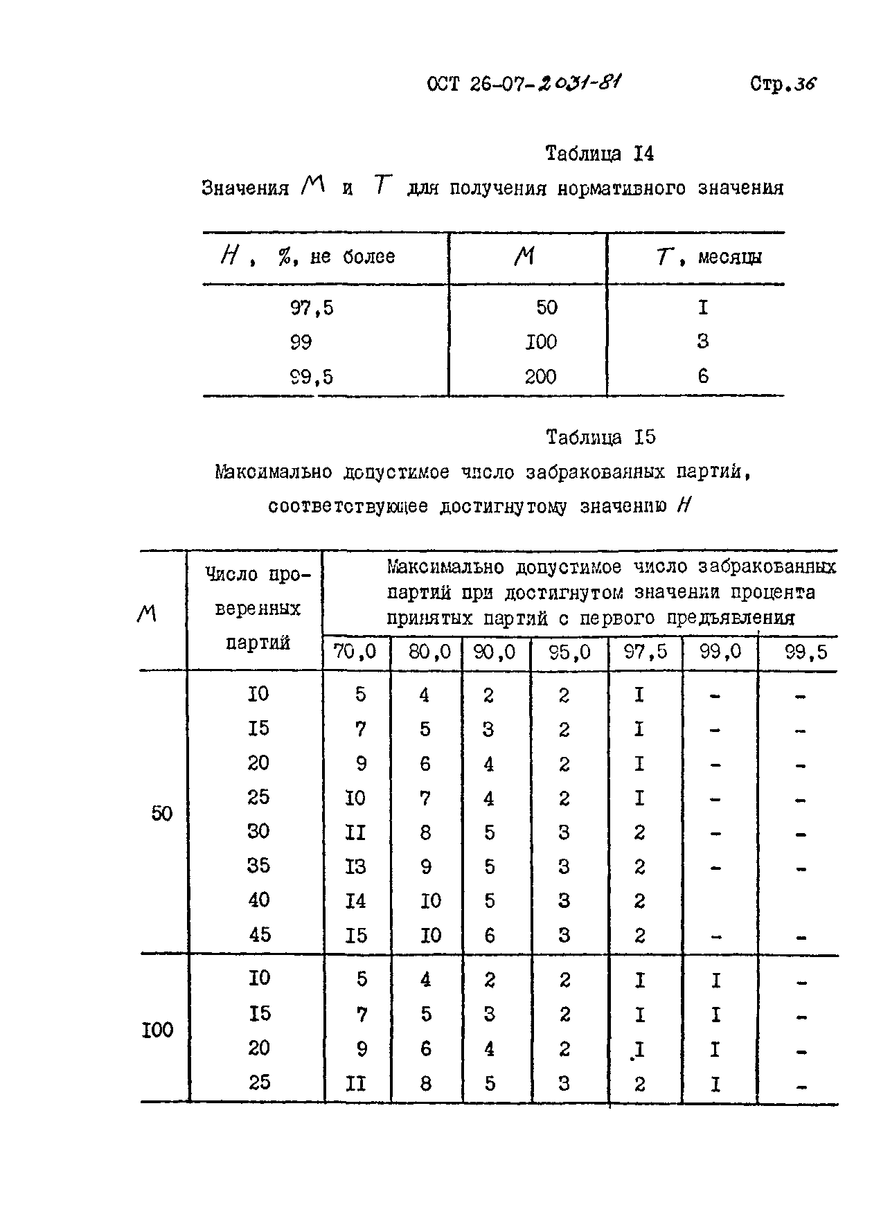 ОСТ 26-07-2031-81