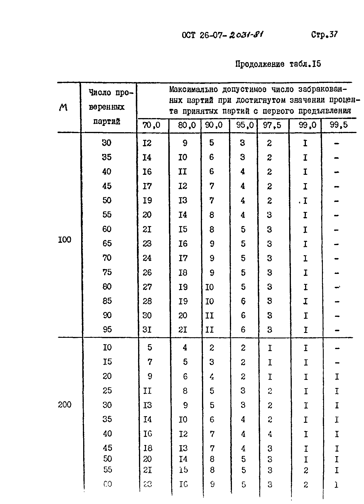 ОСТ 26-07-2031-81