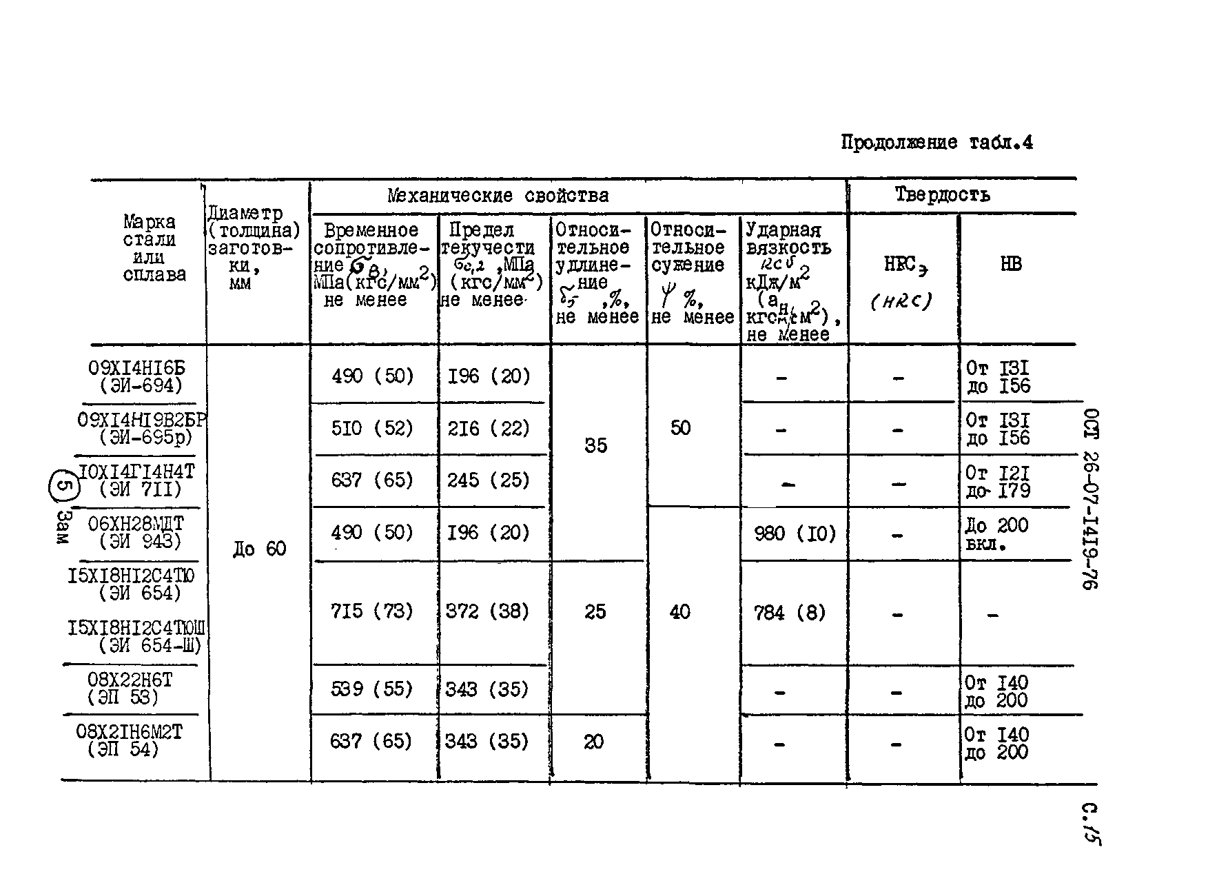 ОСТ 26-07-1419-76