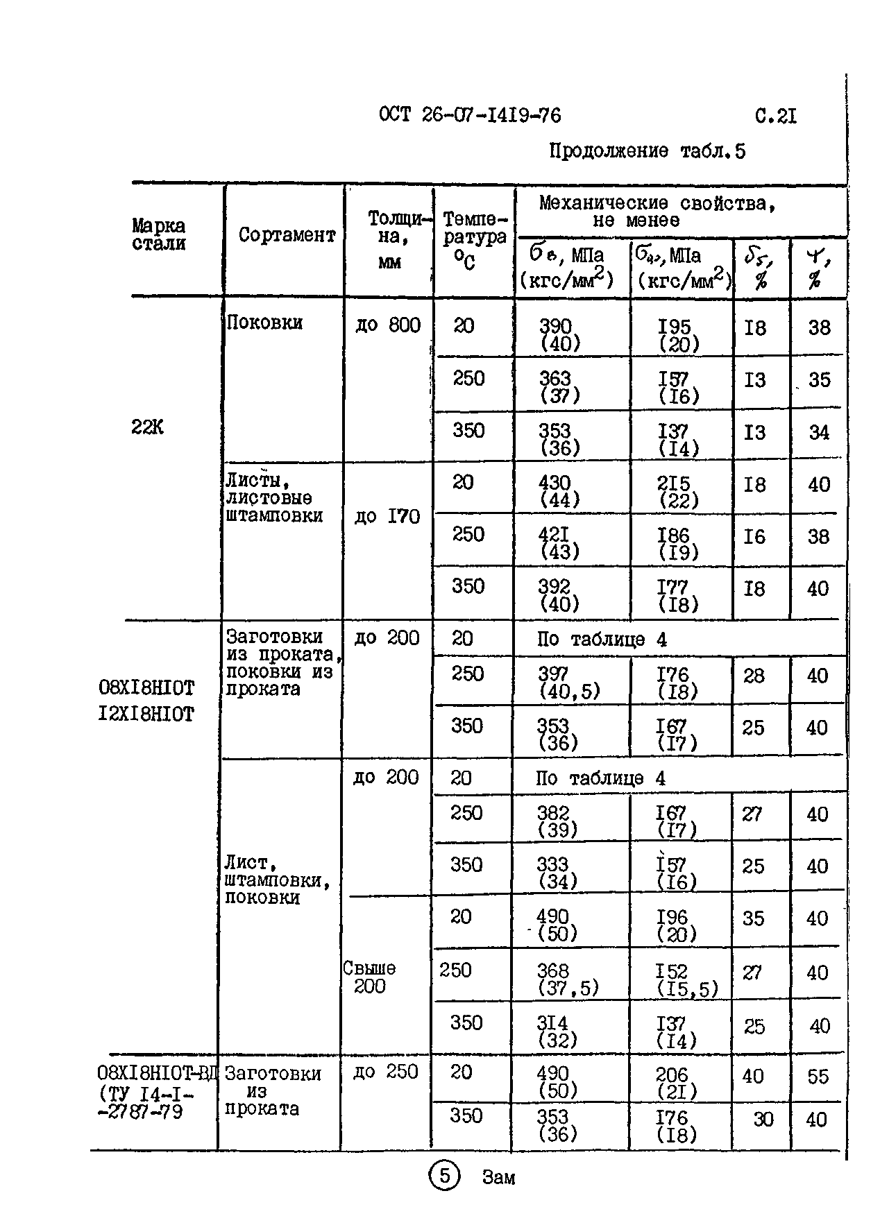 ОСТ 26-07-1419-76