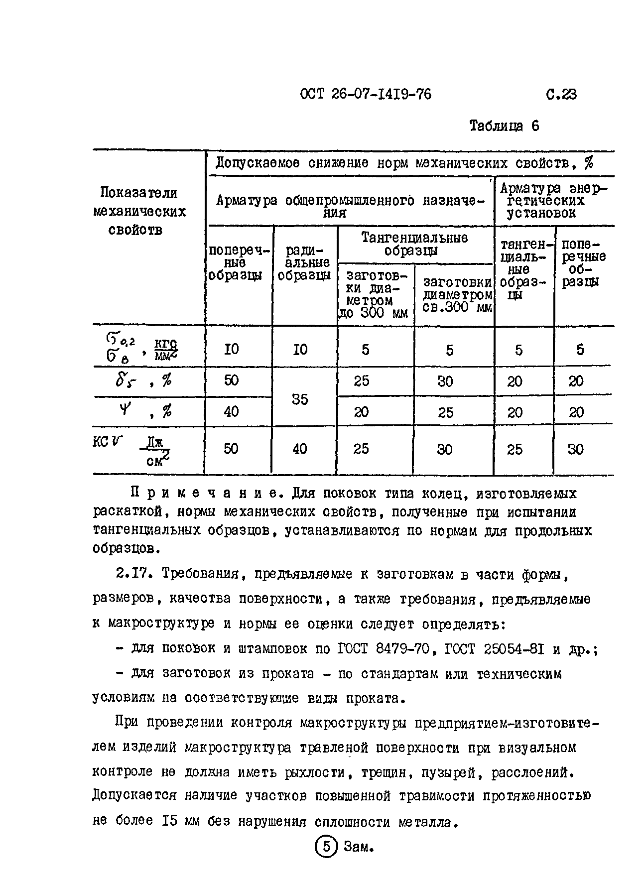 ОСТ 26-07-1419-76