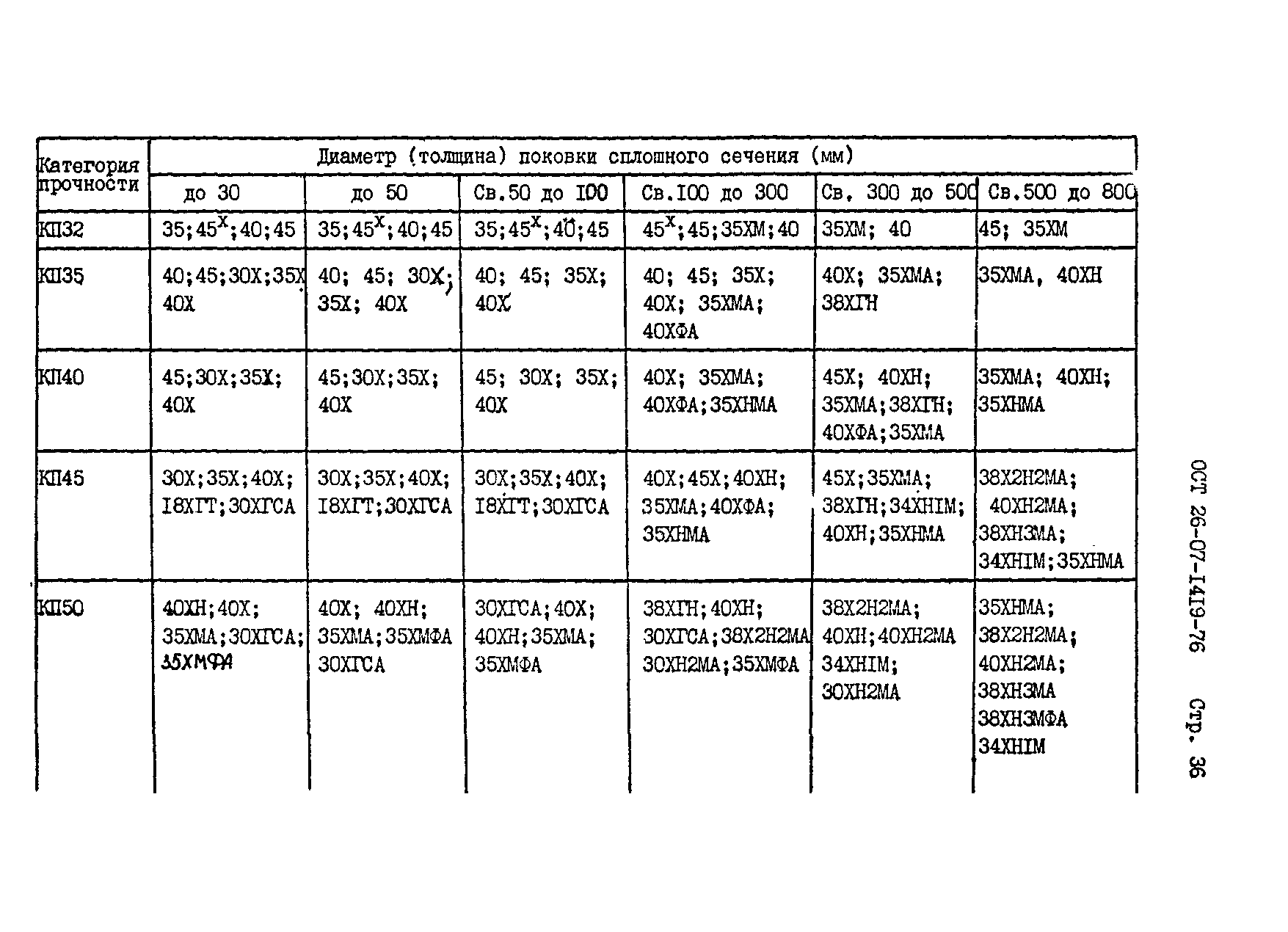 ОСТ 26-07-1419-76