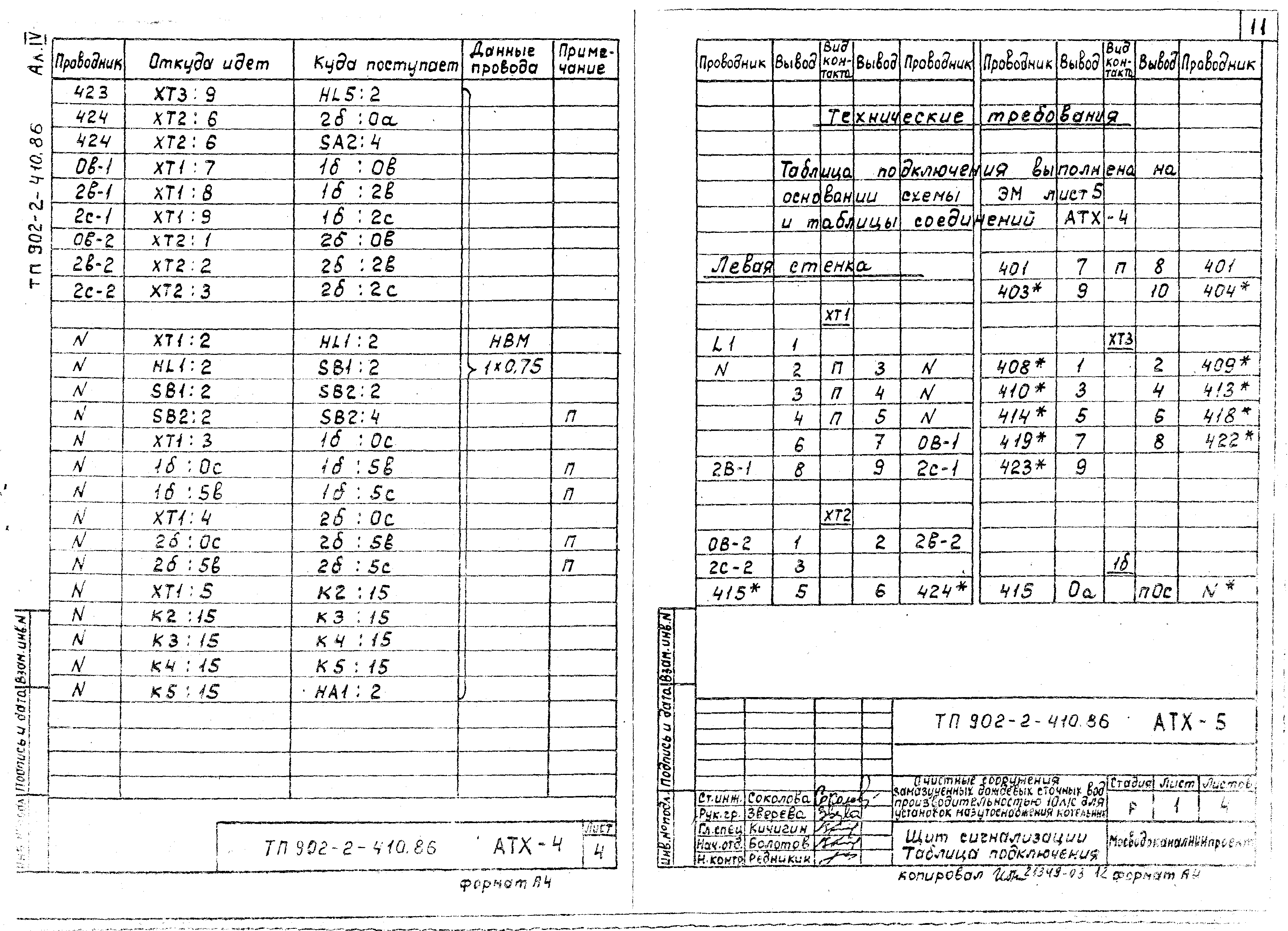 Типовой проект 902-2-410.86