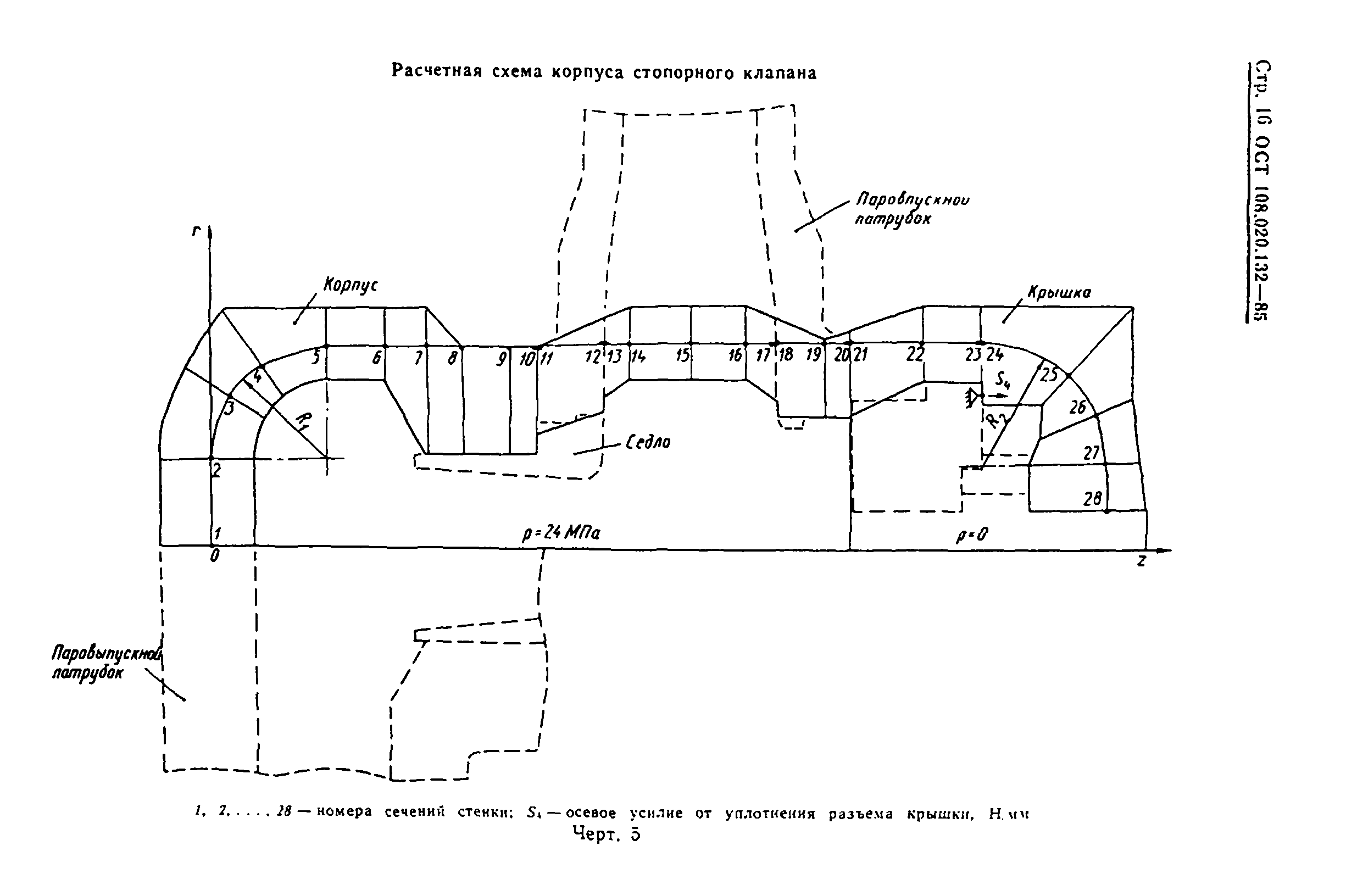 ОСТ 108.020.132-85