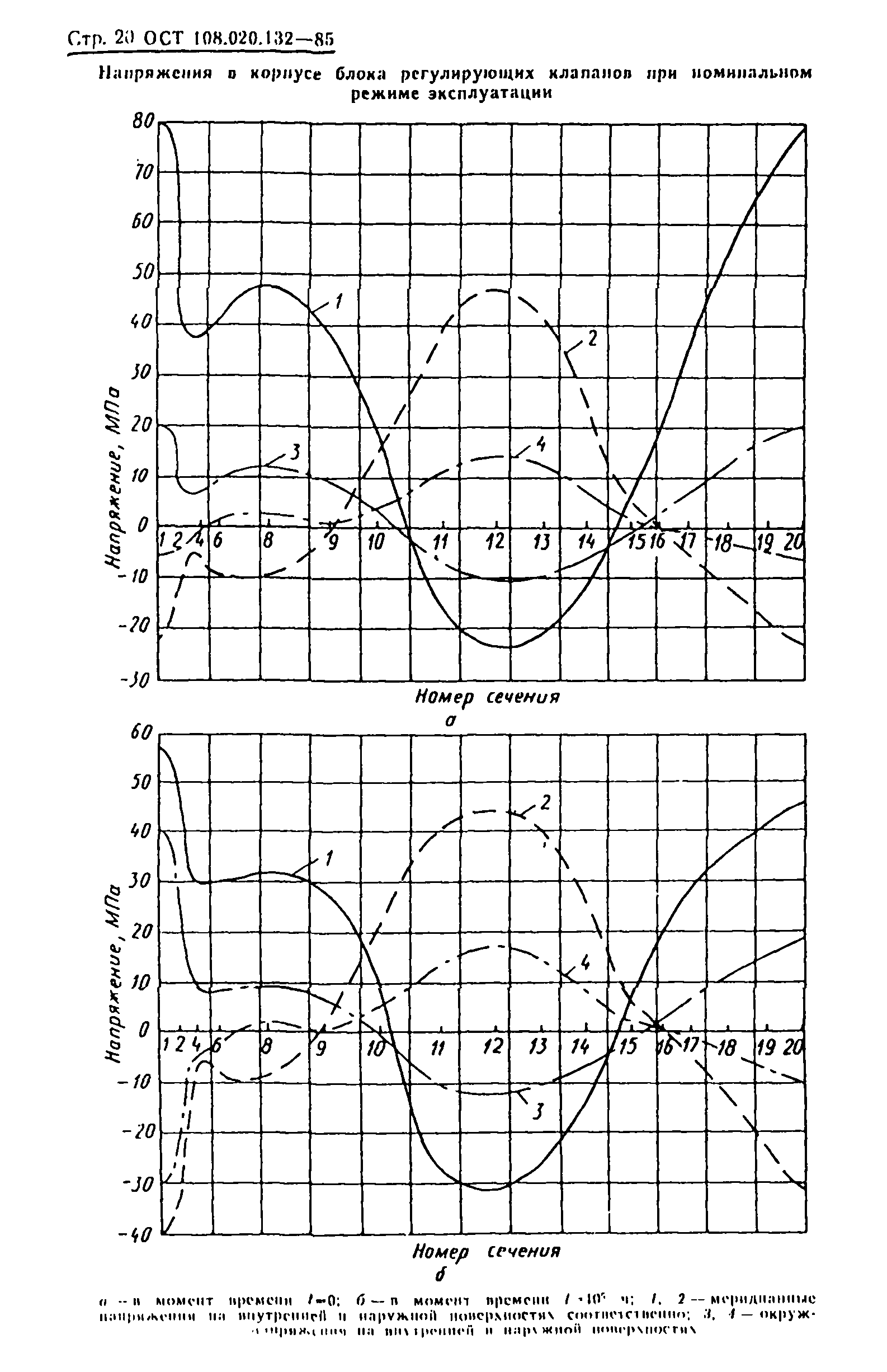 ОСТ 108.020.132-85