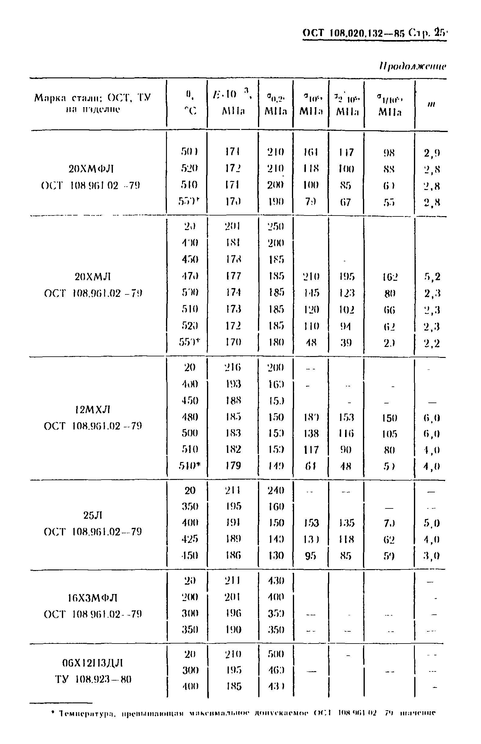 ОСТ 108.020.132-85