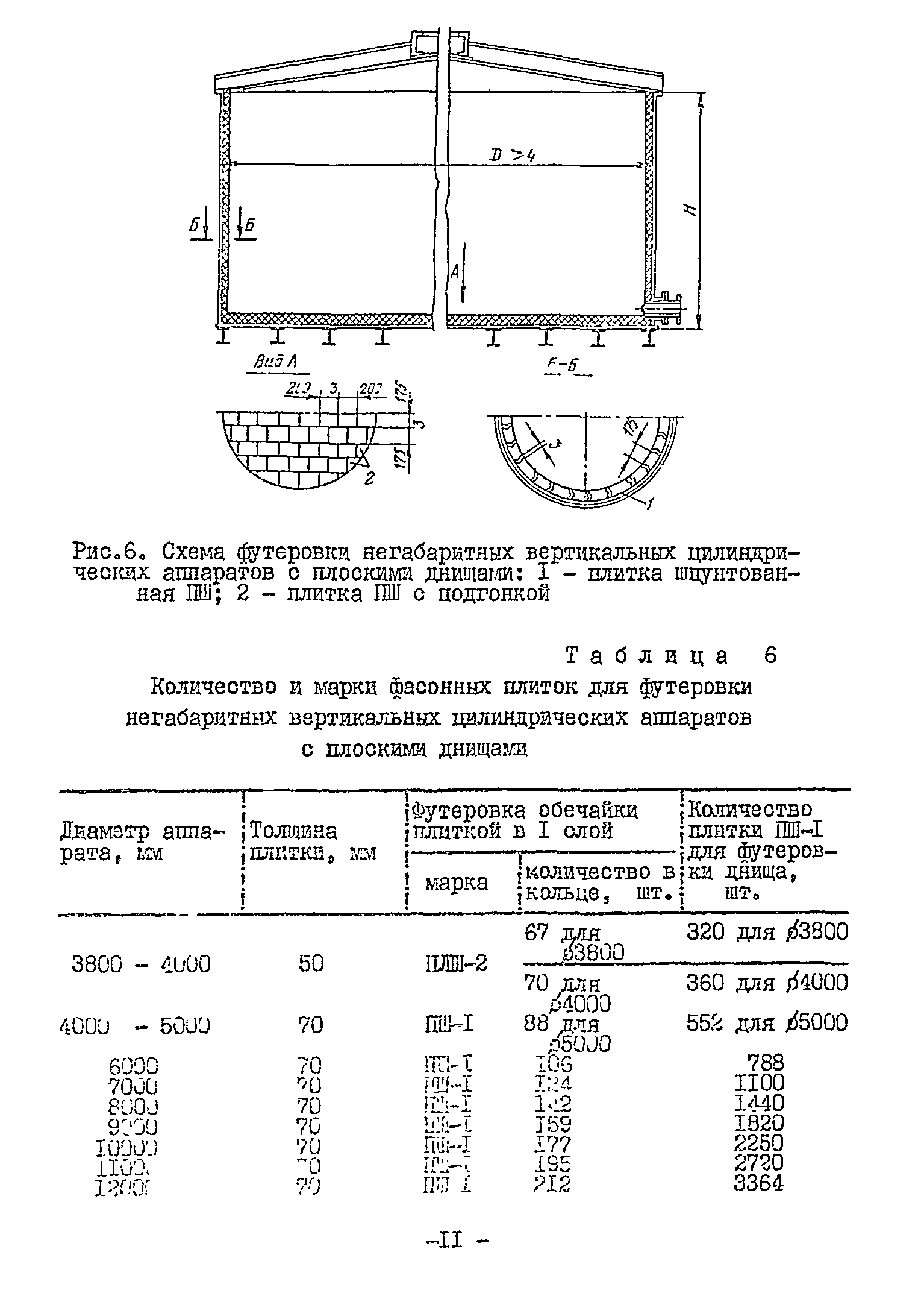 ВСН 13-78