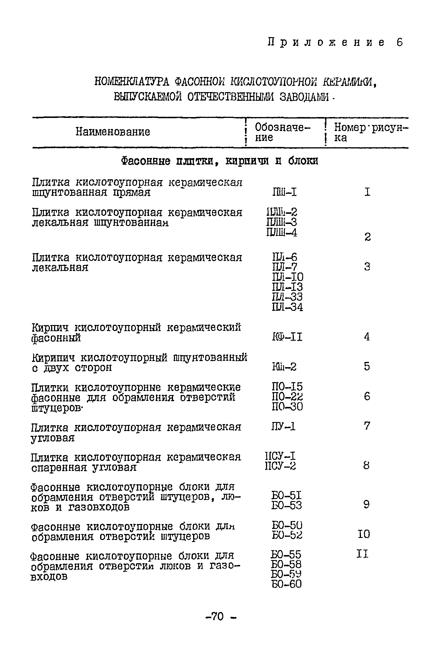 ВСН 13-78