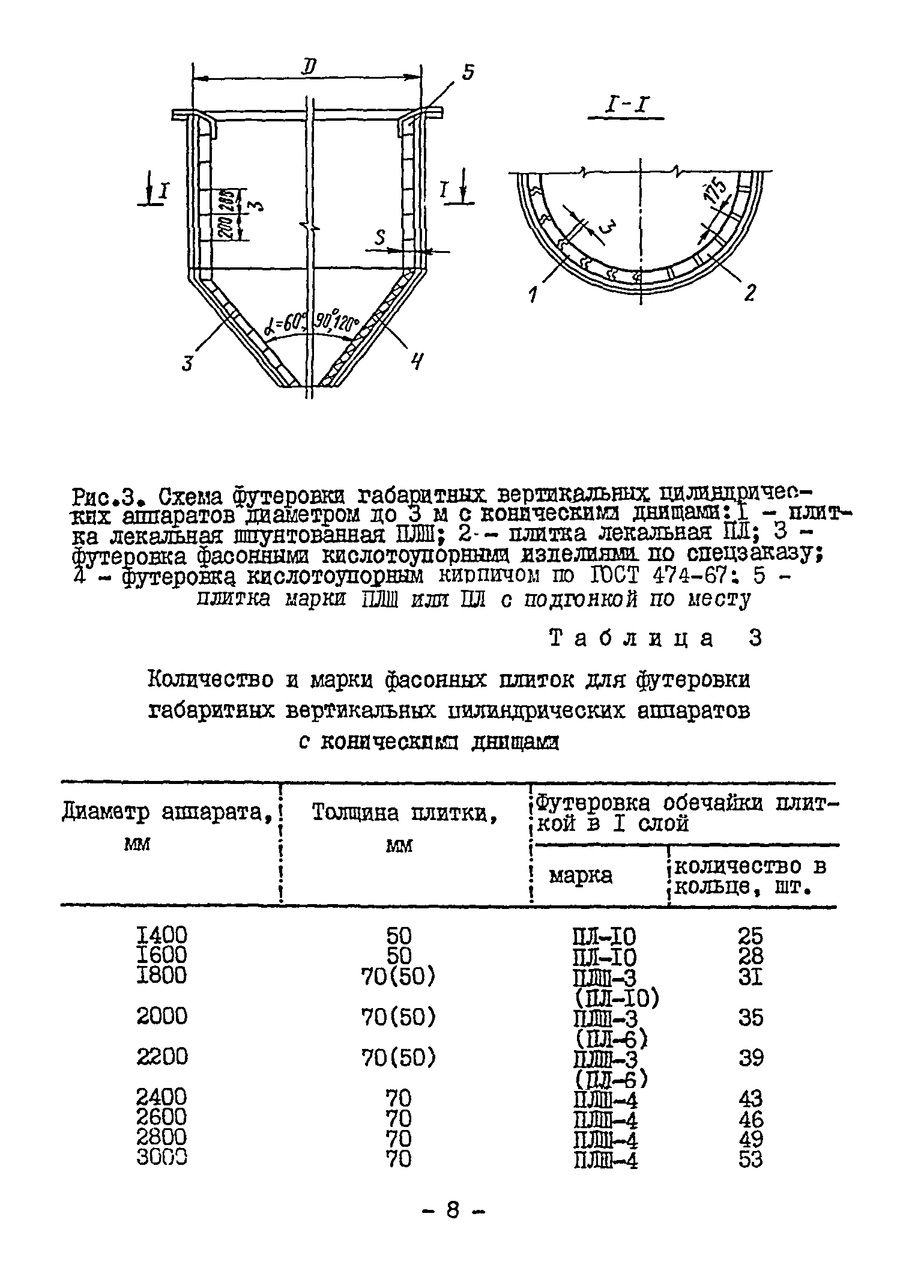 ВСН 13-78