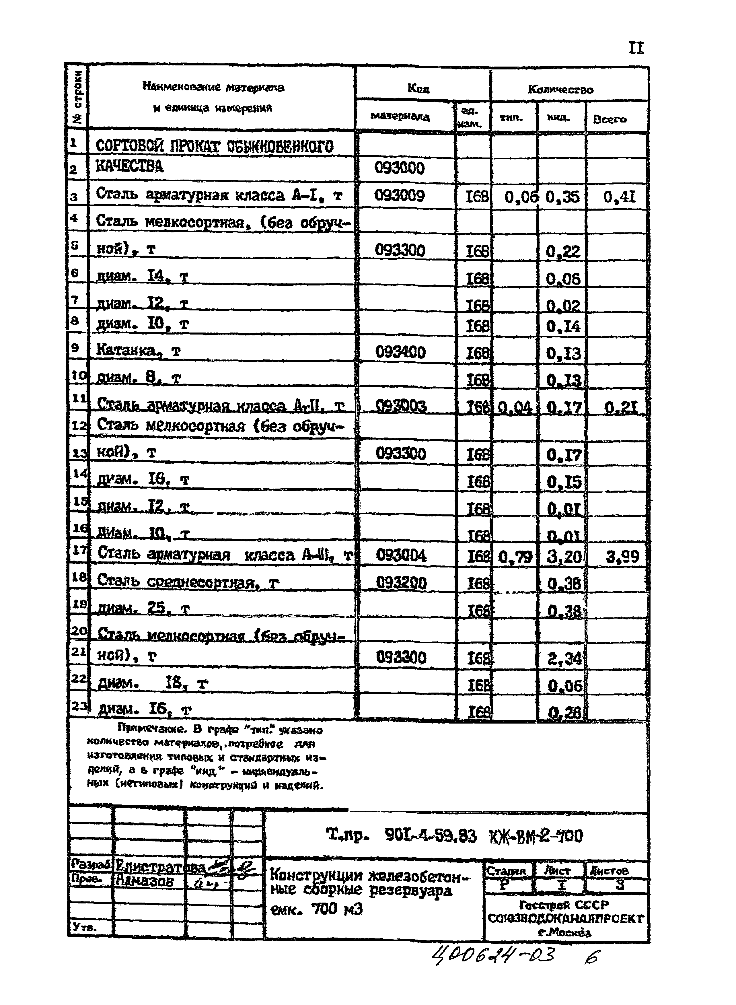 Типовой проект 901-4-59.83