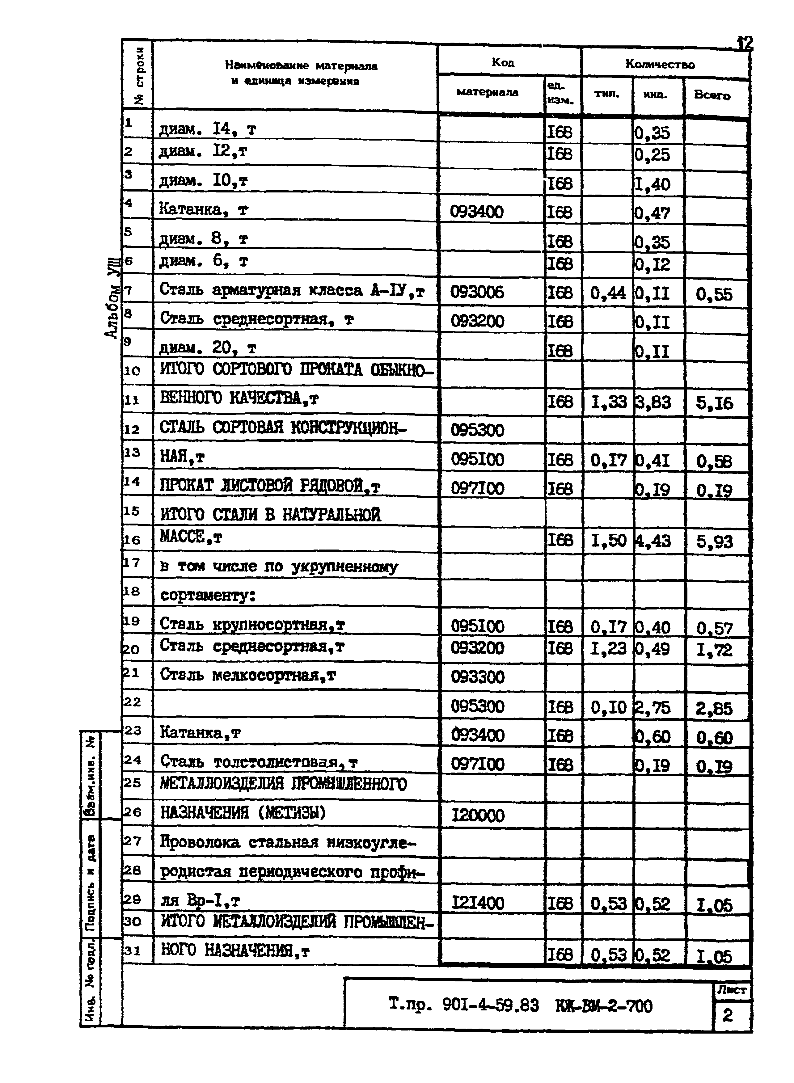 Типовой проект 901-4-59.83