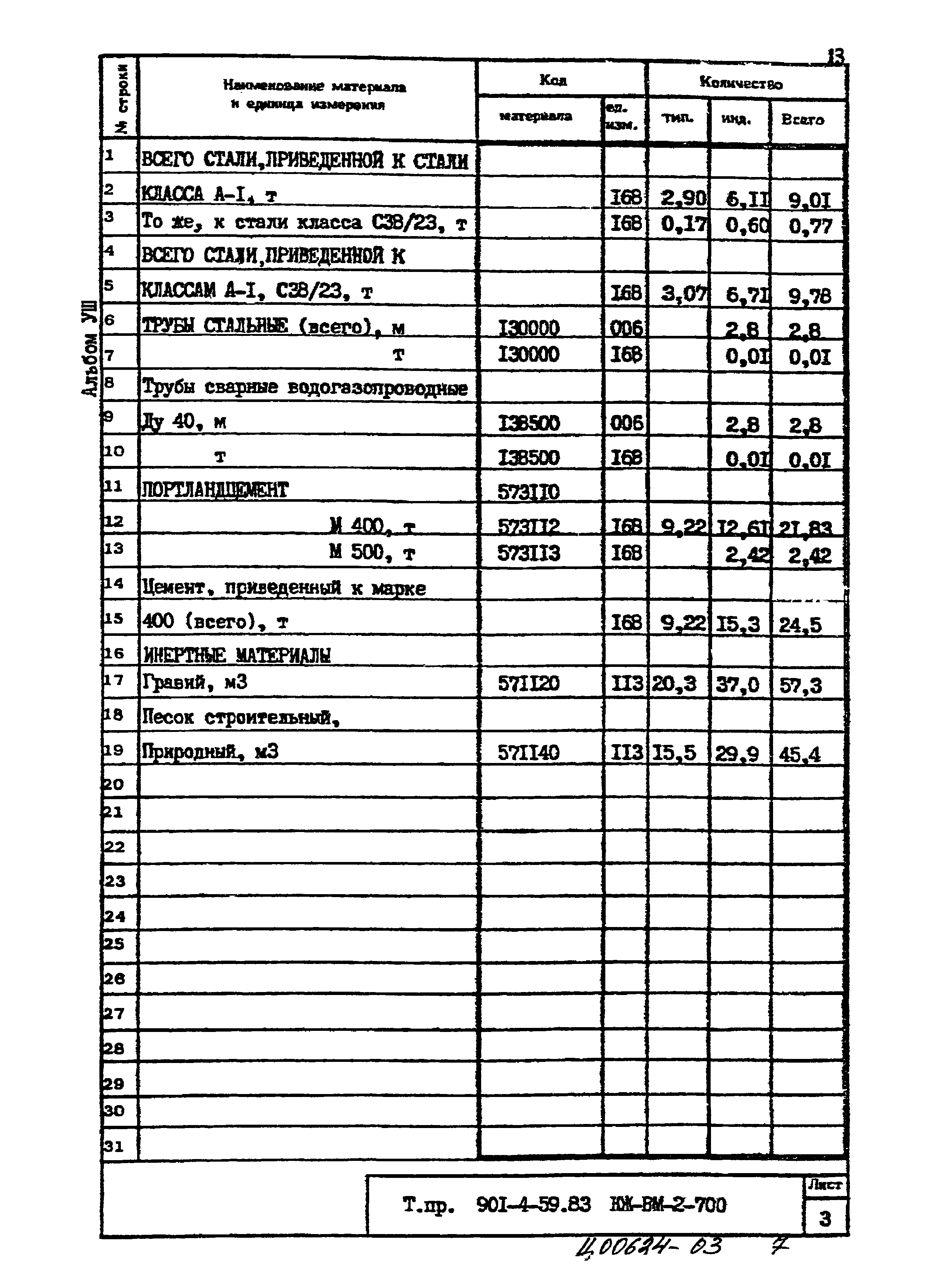 Типовой проект 901-4-59.83