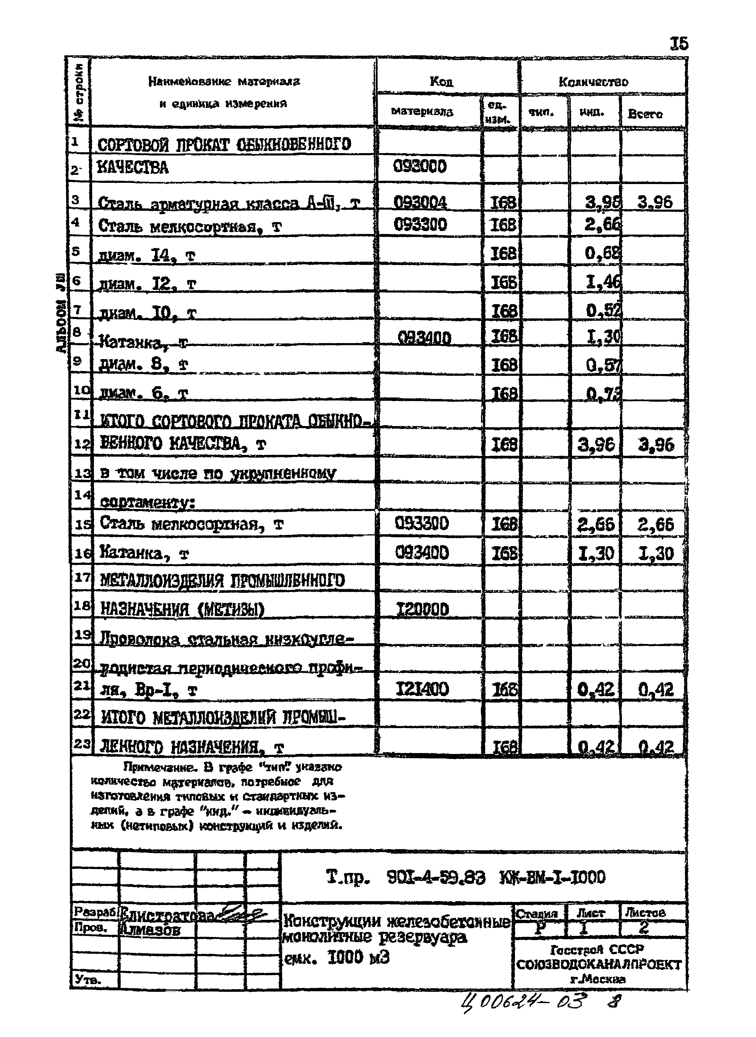 Типовой проект 901-4-59.83