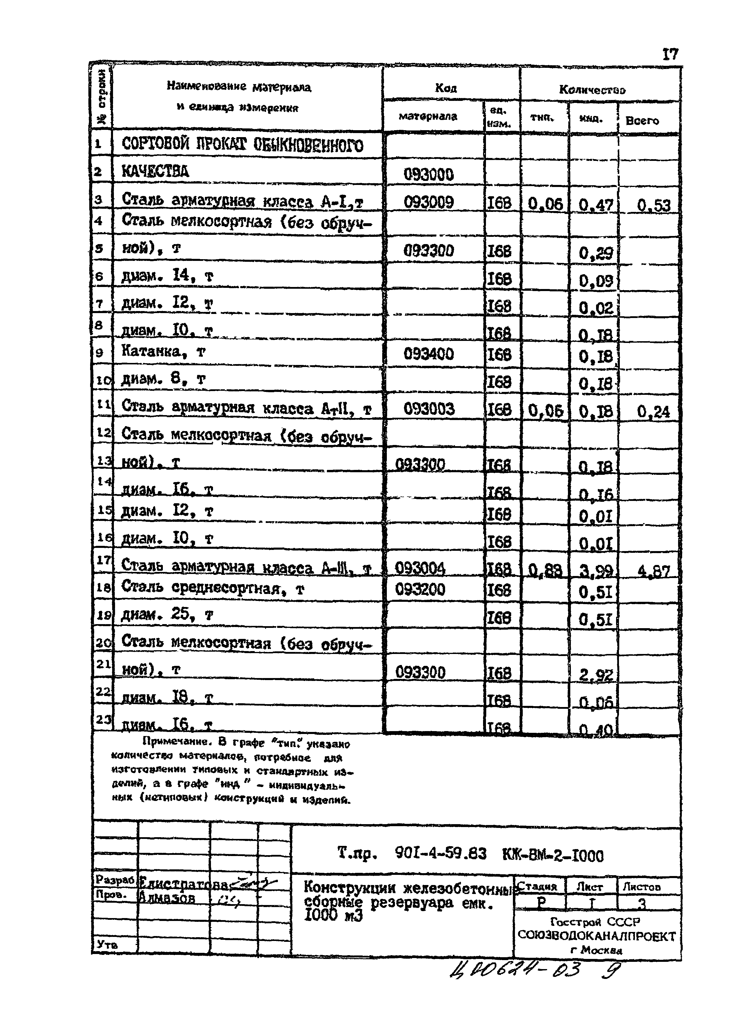 Типовой проект 901-4-59.83