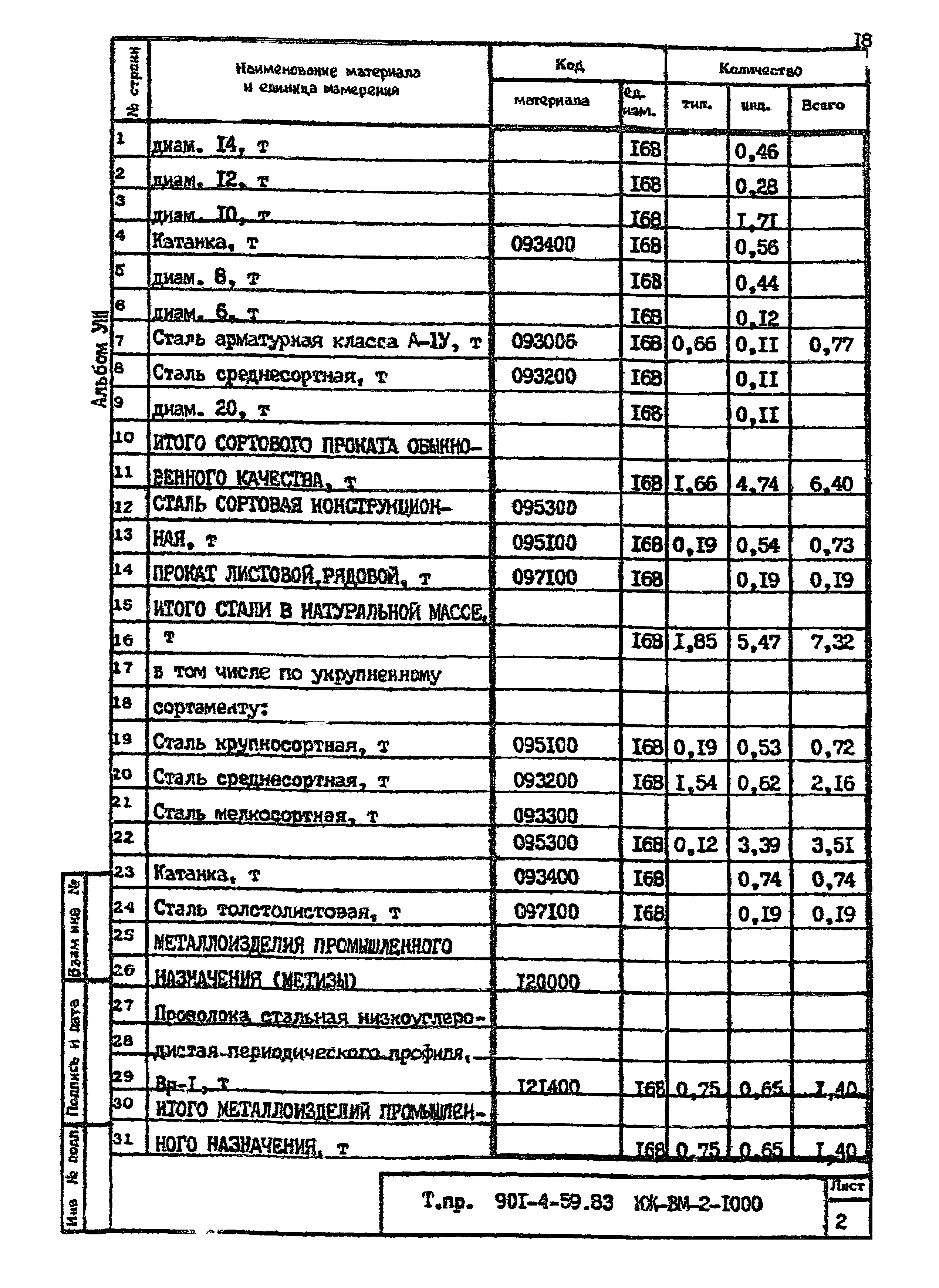 Типовой проект 901-4-59.83