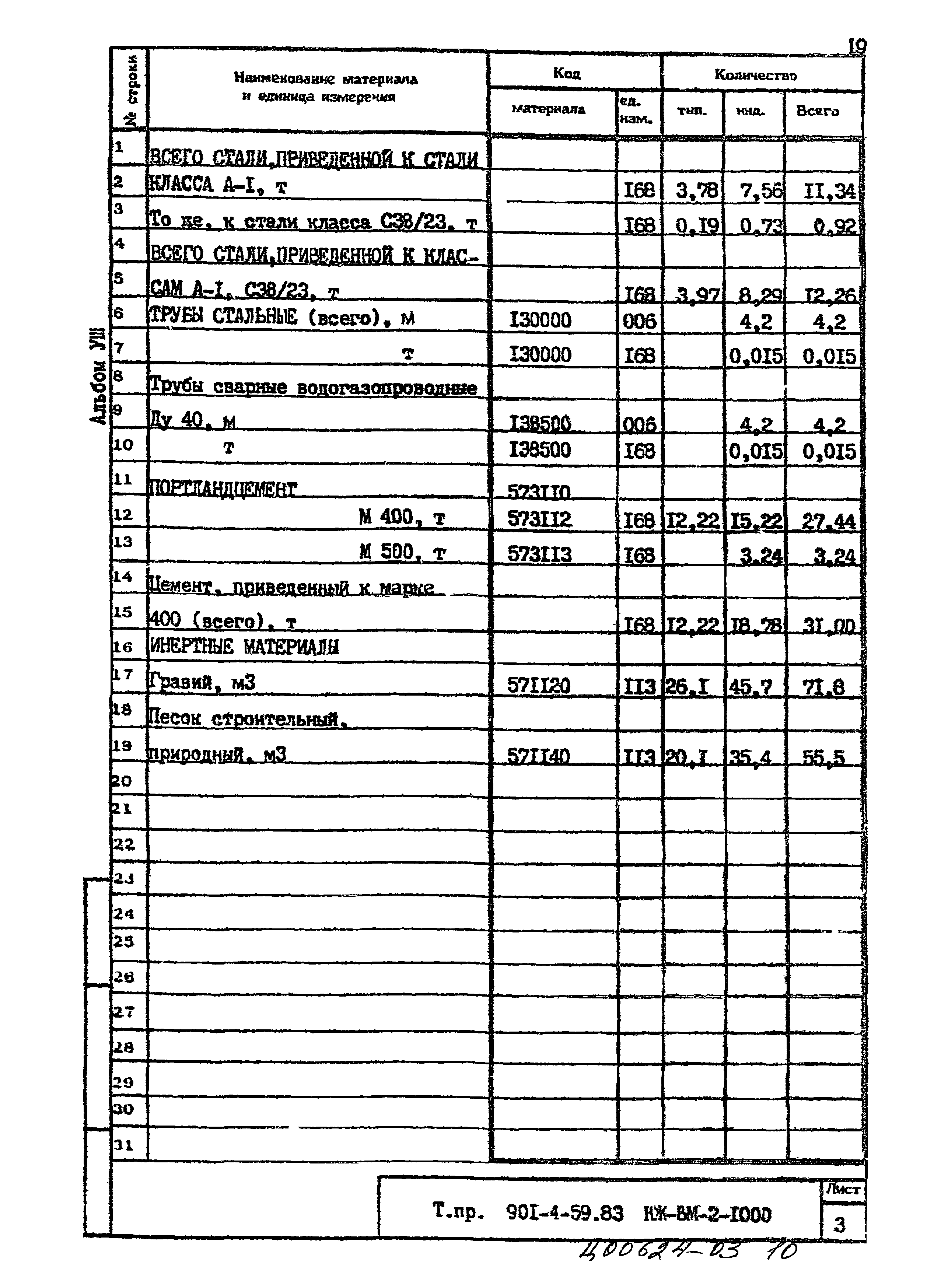 Типовой проект 901-4-59.83