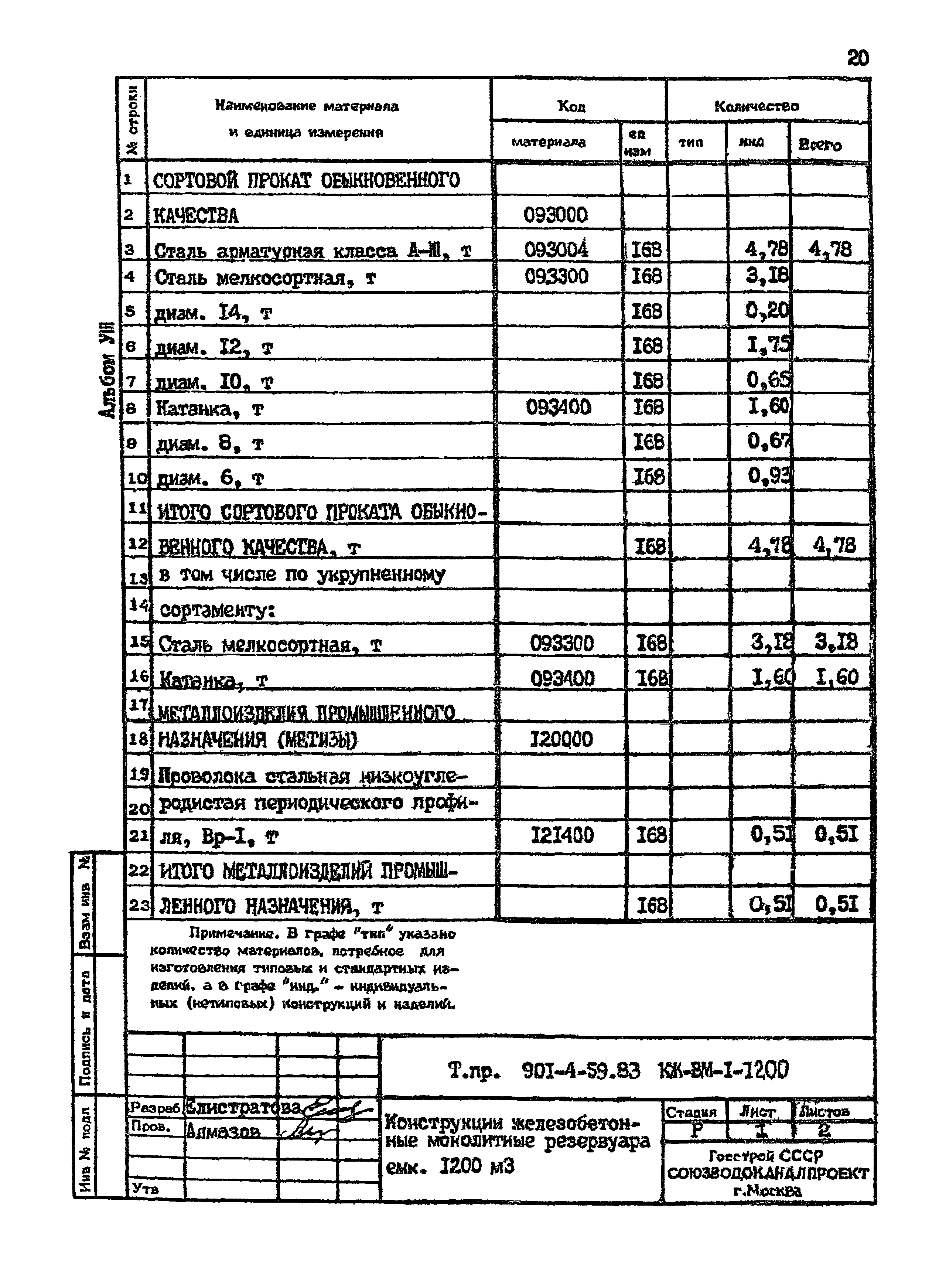 Типовой проект 901-4-59.83