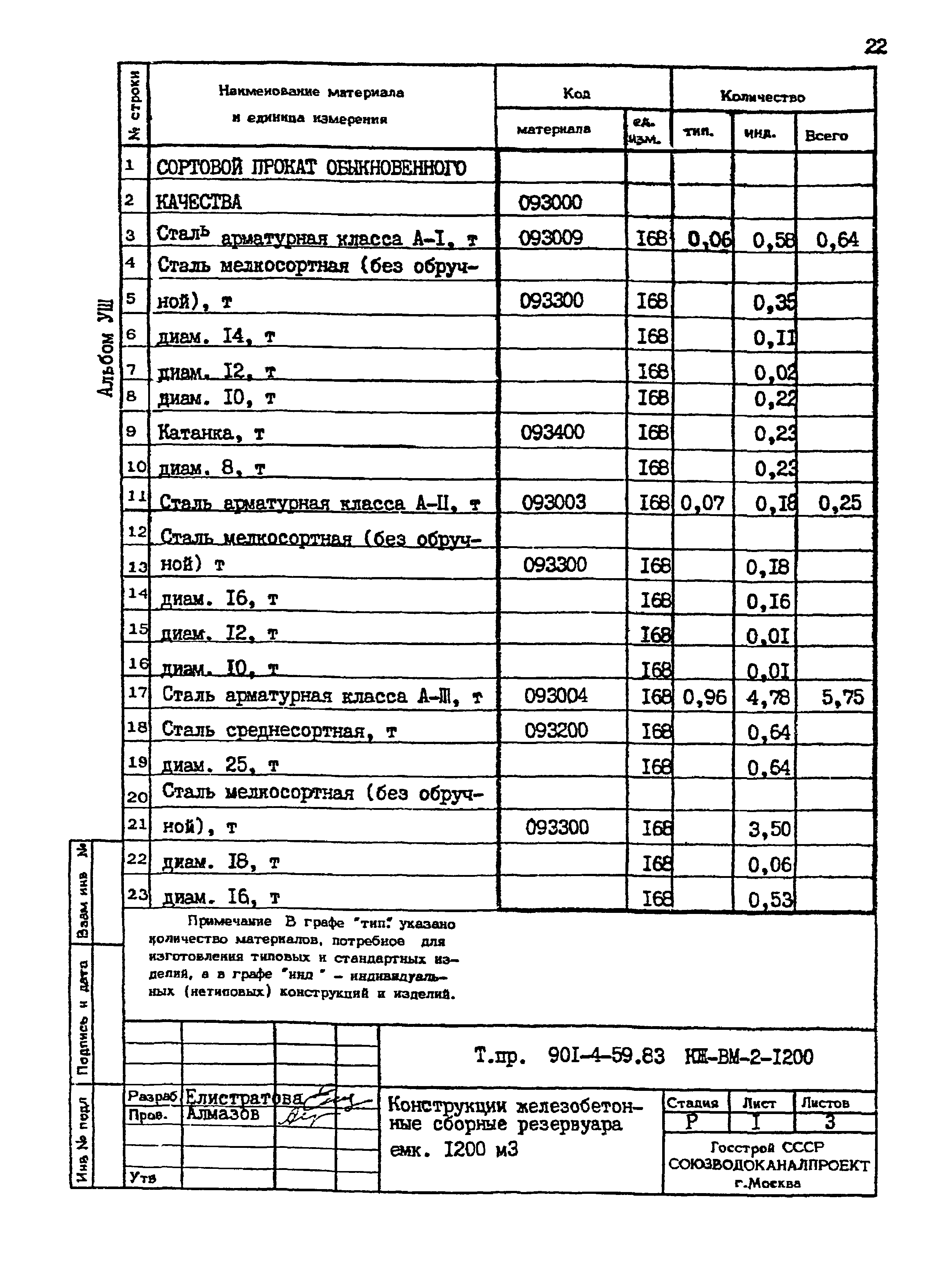 Типовой проект 901-4-59.83