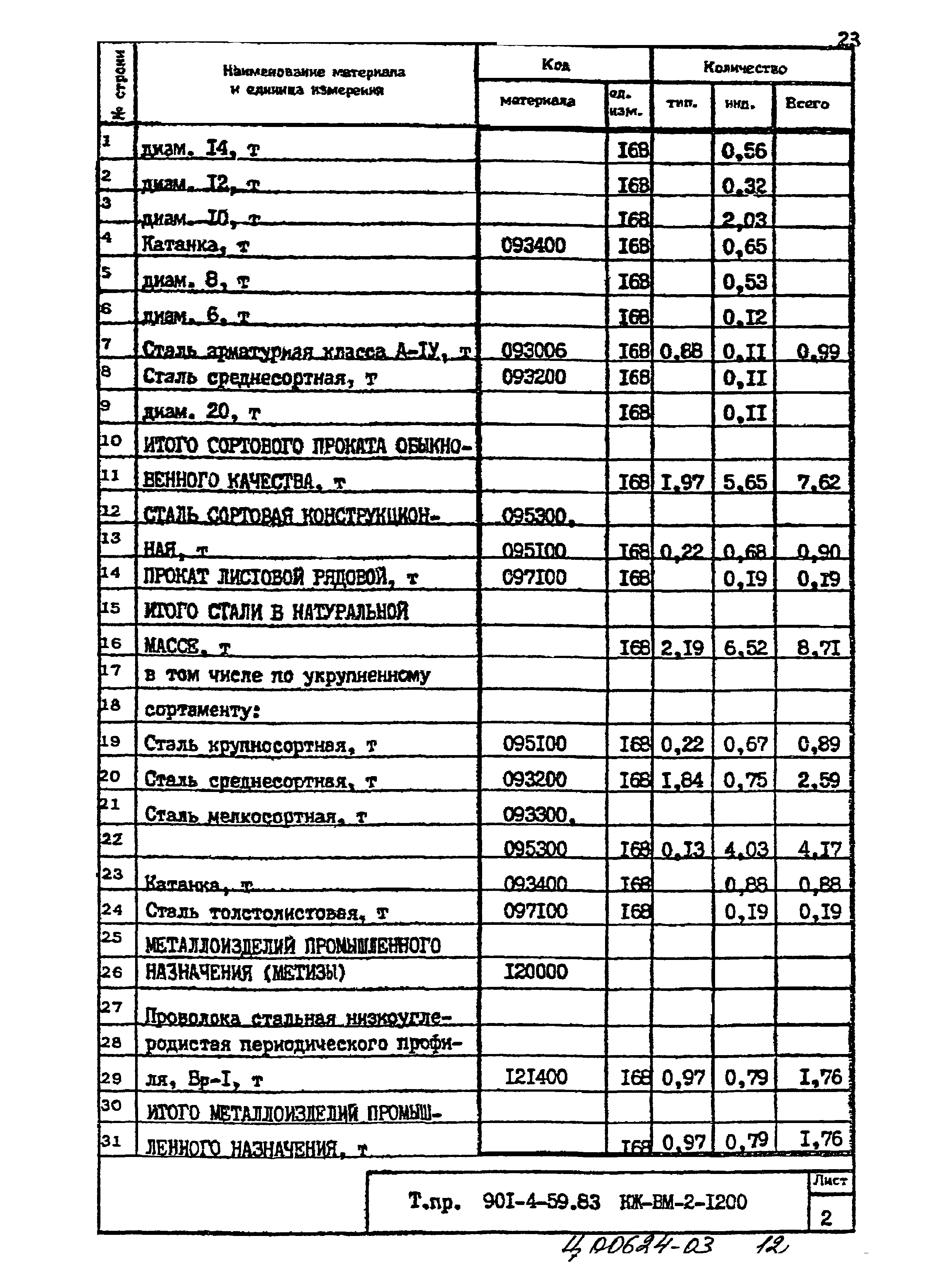 Типовой проект 901-4-59.83