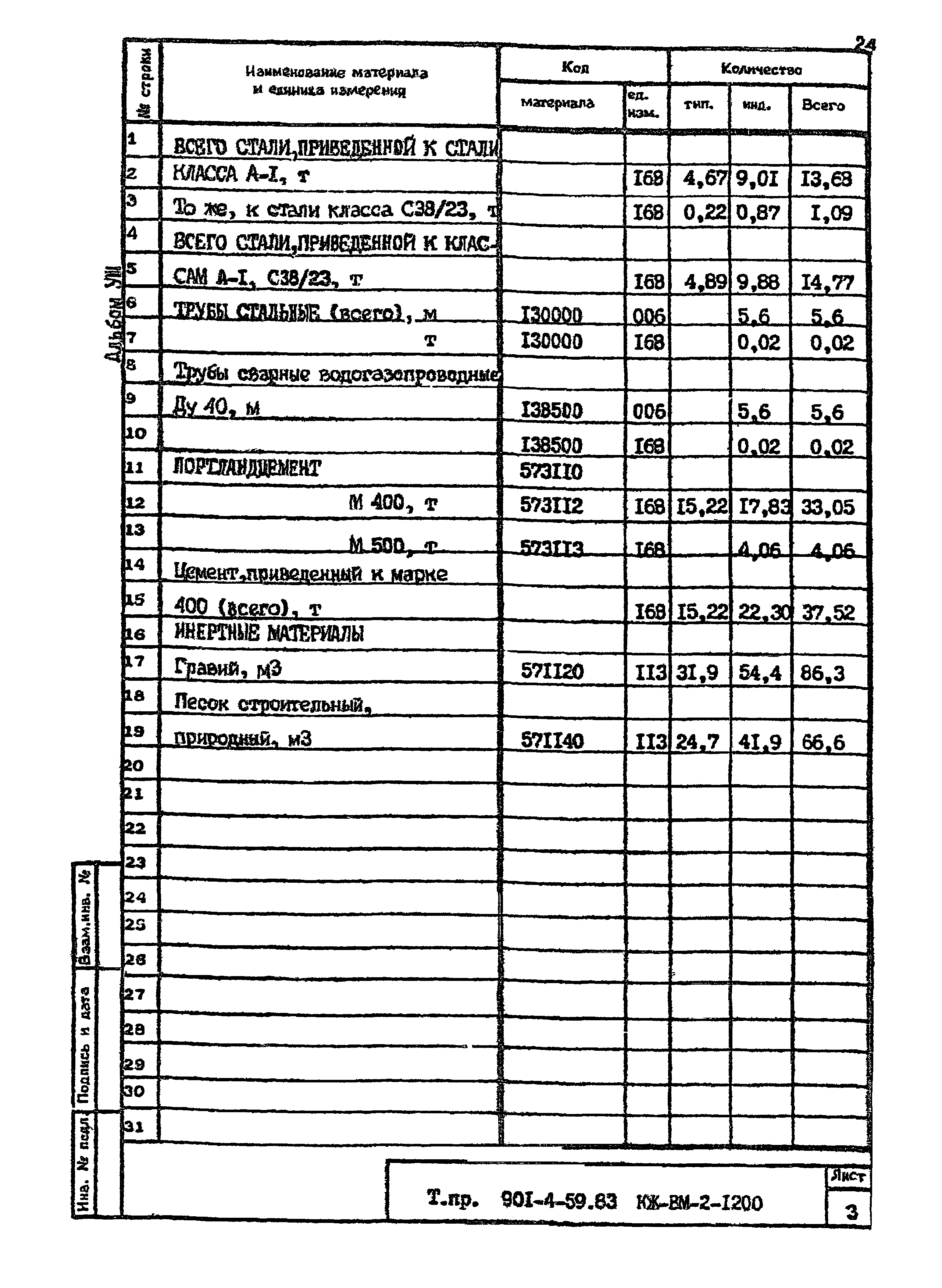 Типовой проект 901-4-59.83