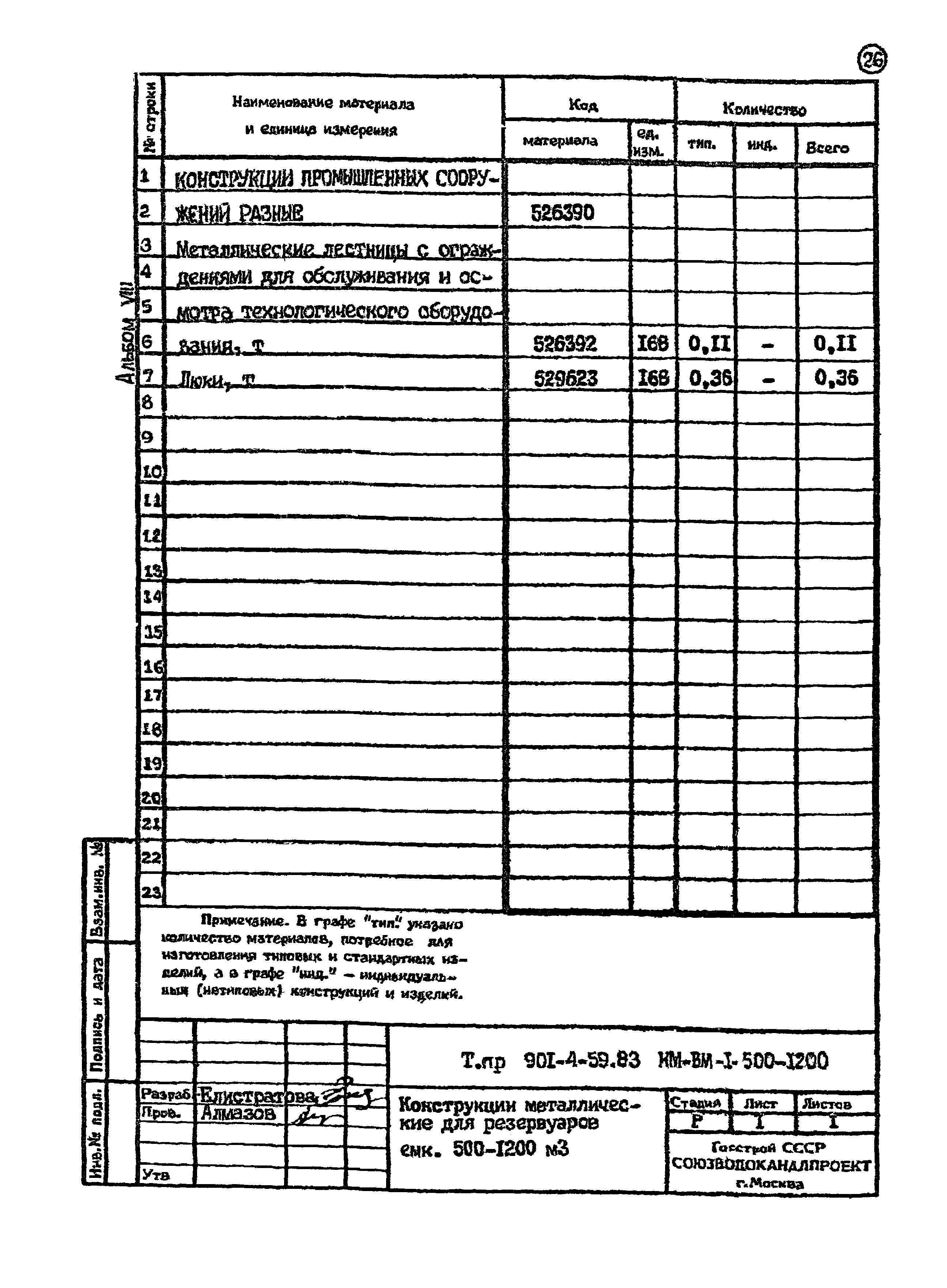 Типовой проект 901-4-59.83