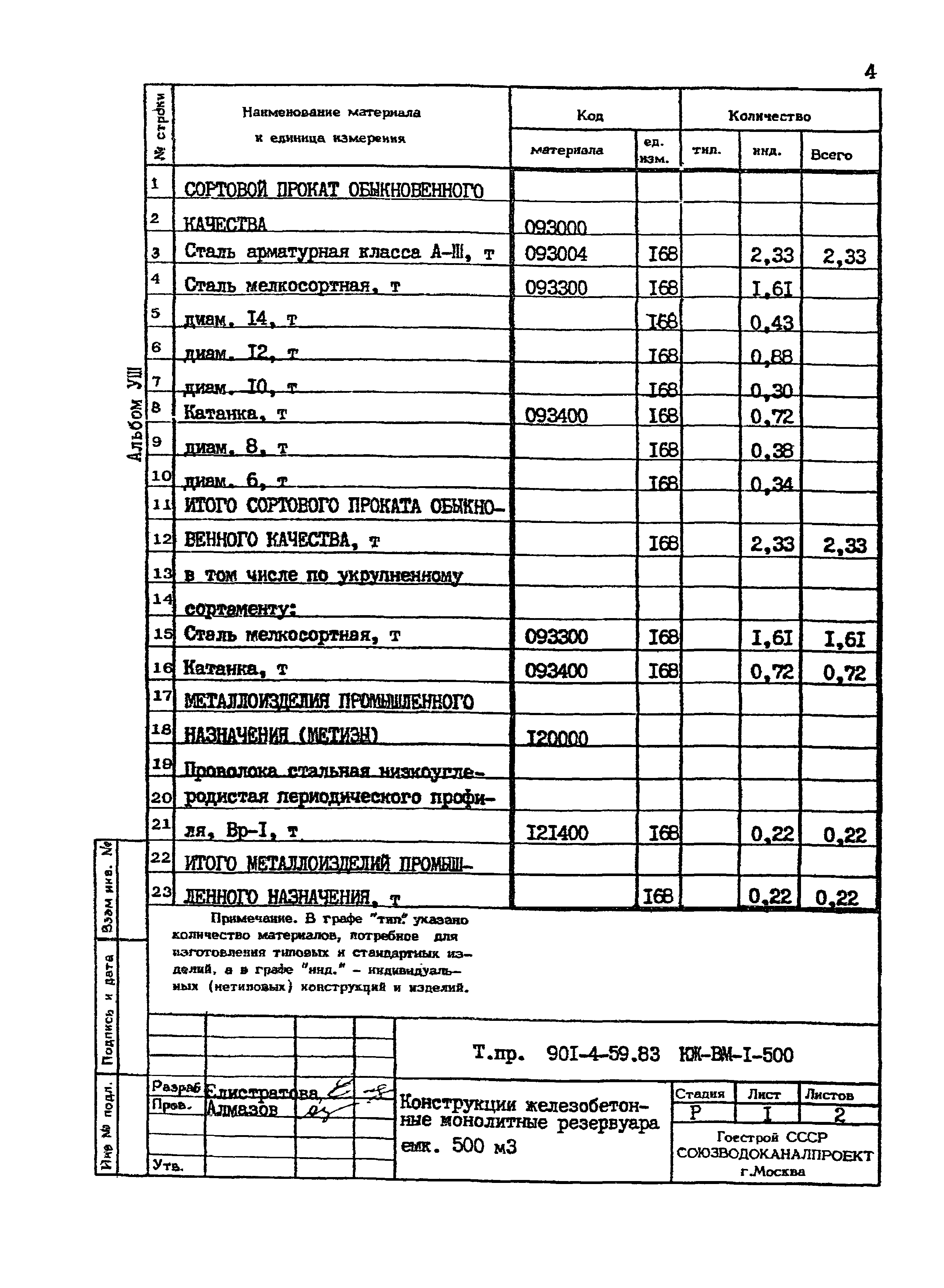 Типовой проект 901-4-59.83