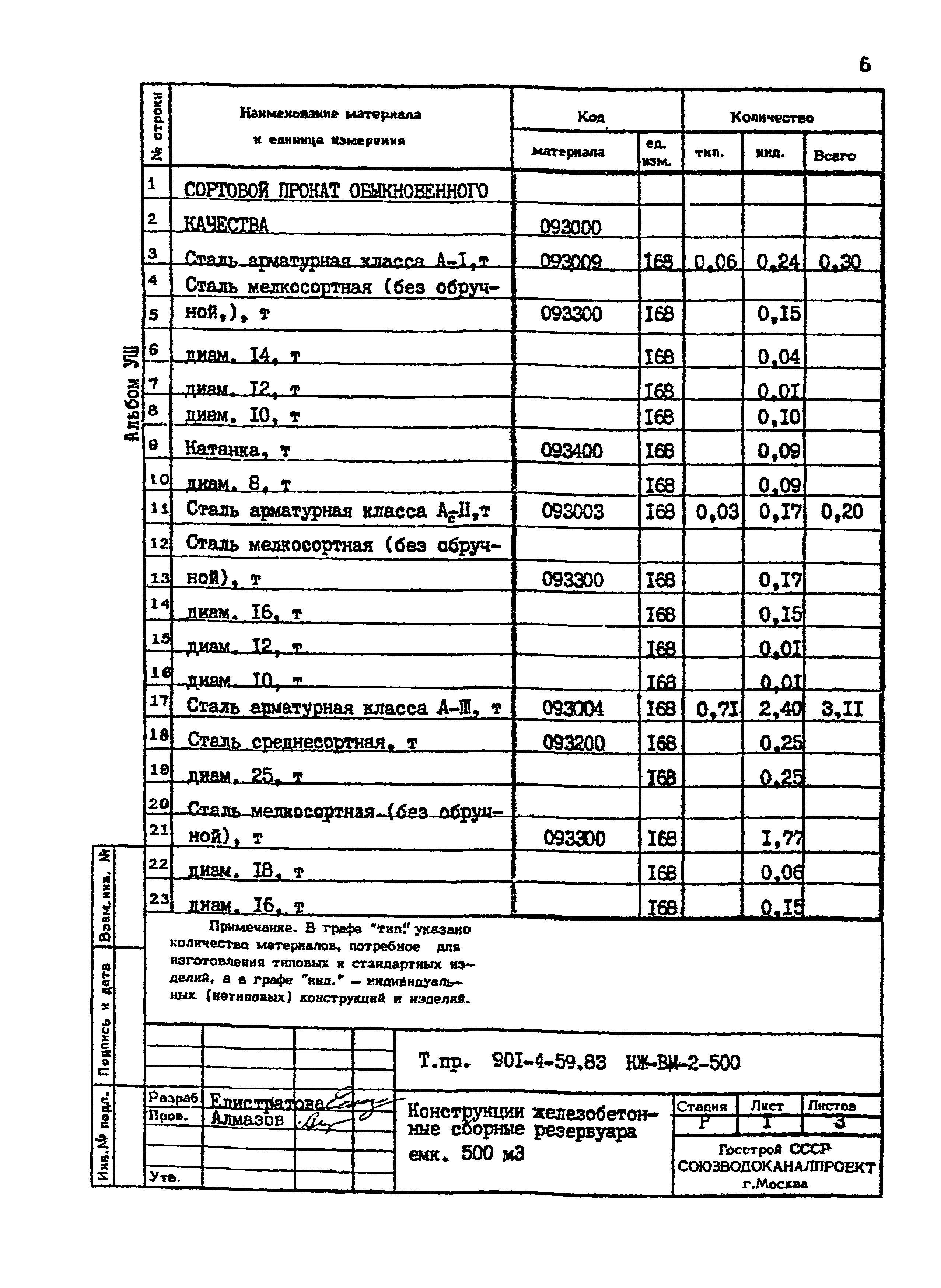 Типовой проект 901-4-59.83