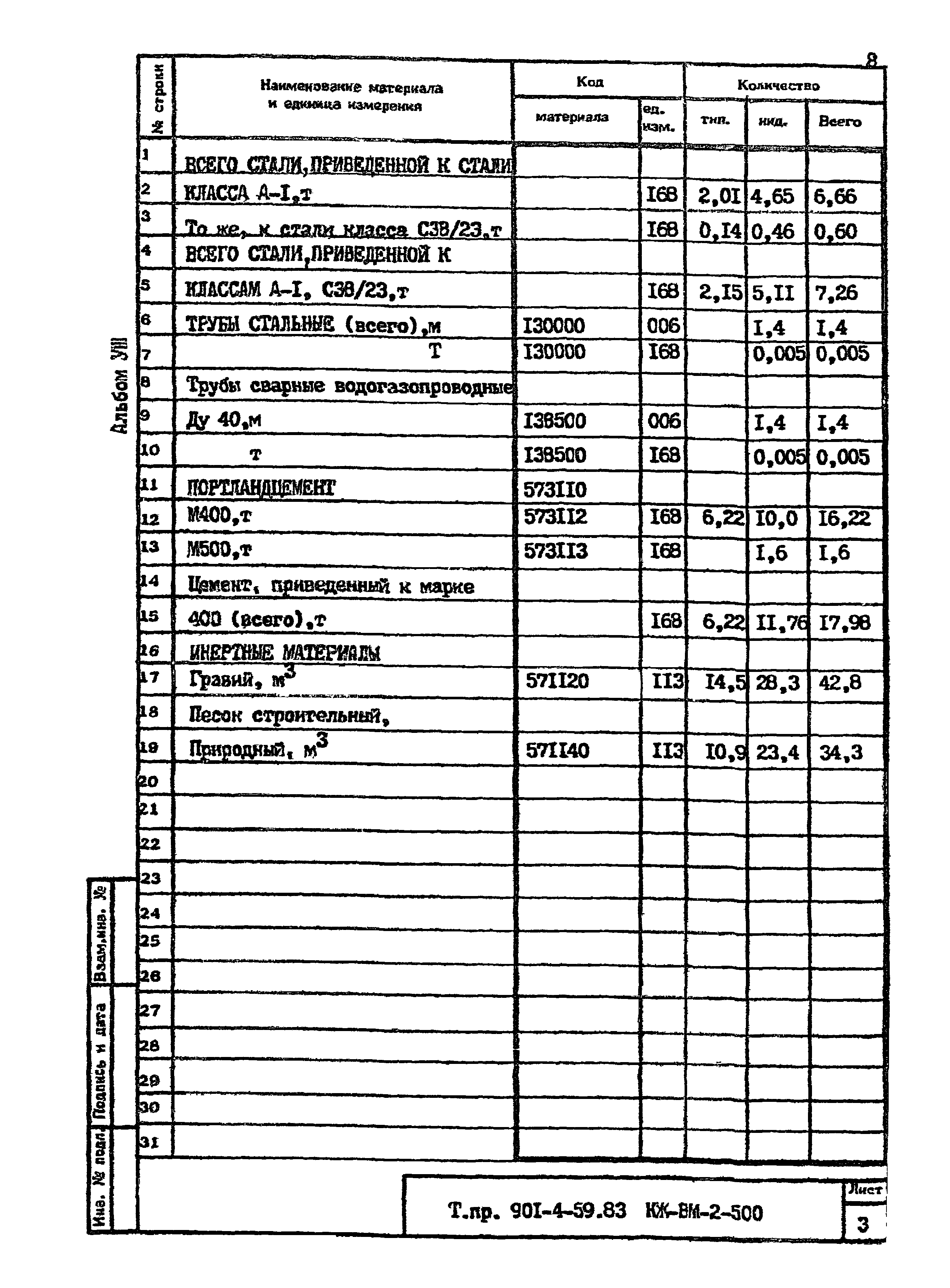 Типовой проект 901-4-59.83