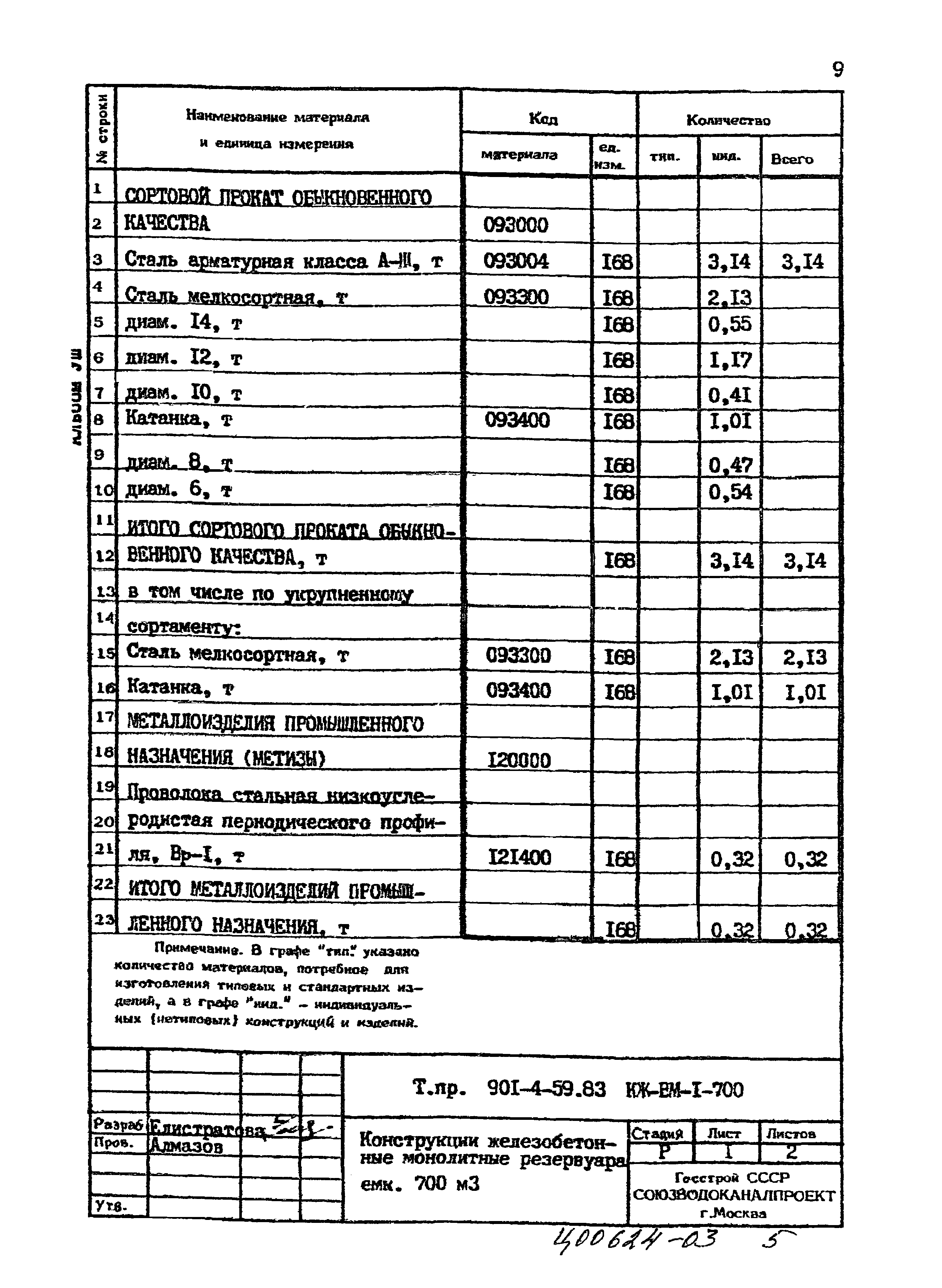 Типовой проект 901-4-59.83