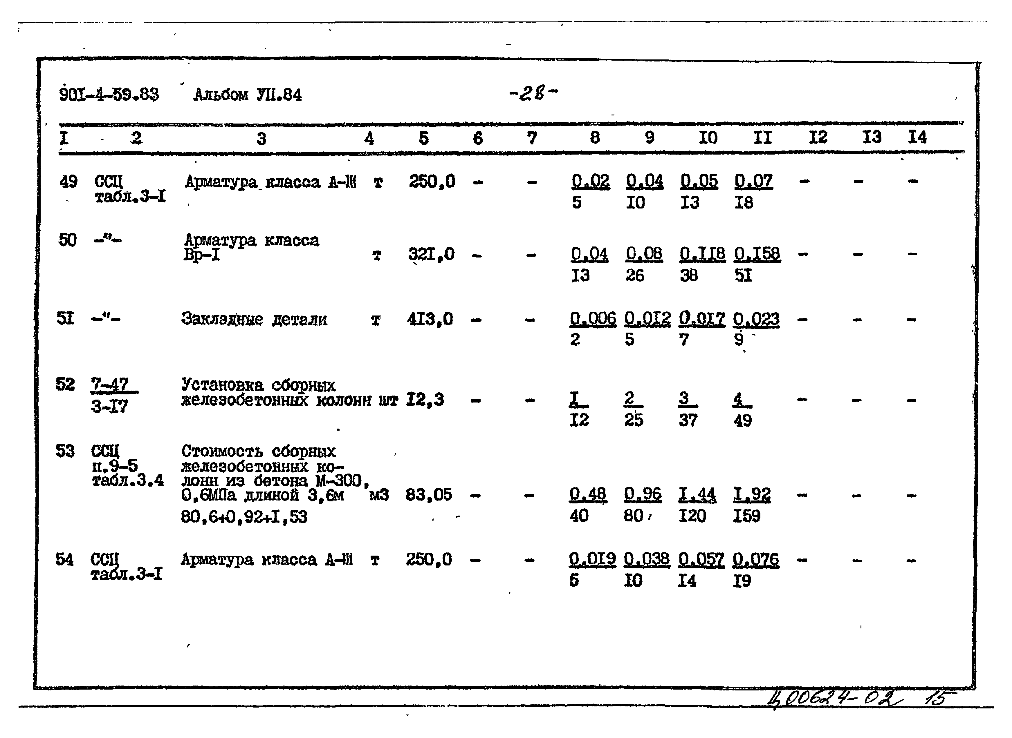 Типовой проект 901-4-59.83