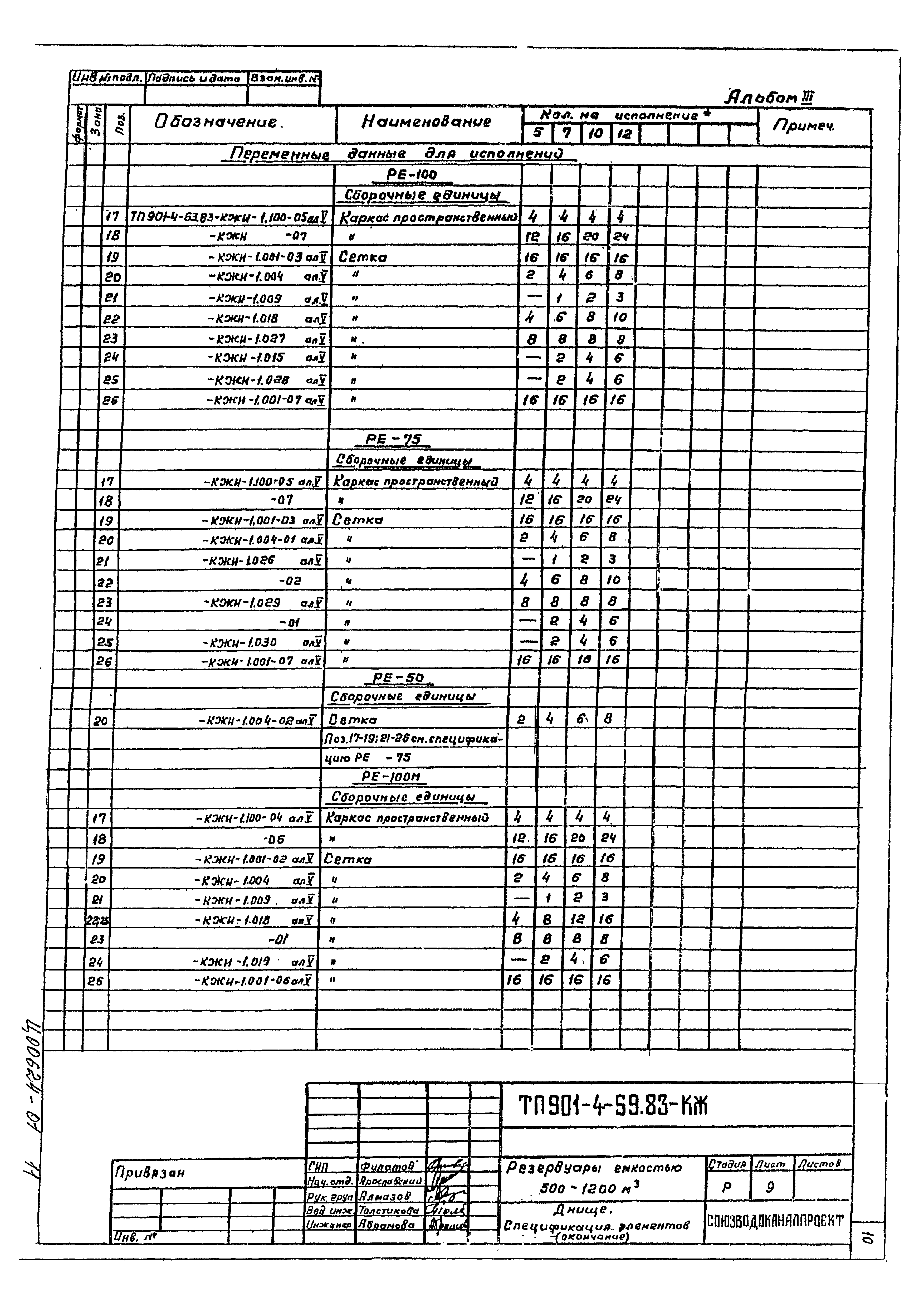 Типовой проект 901-4-59.83