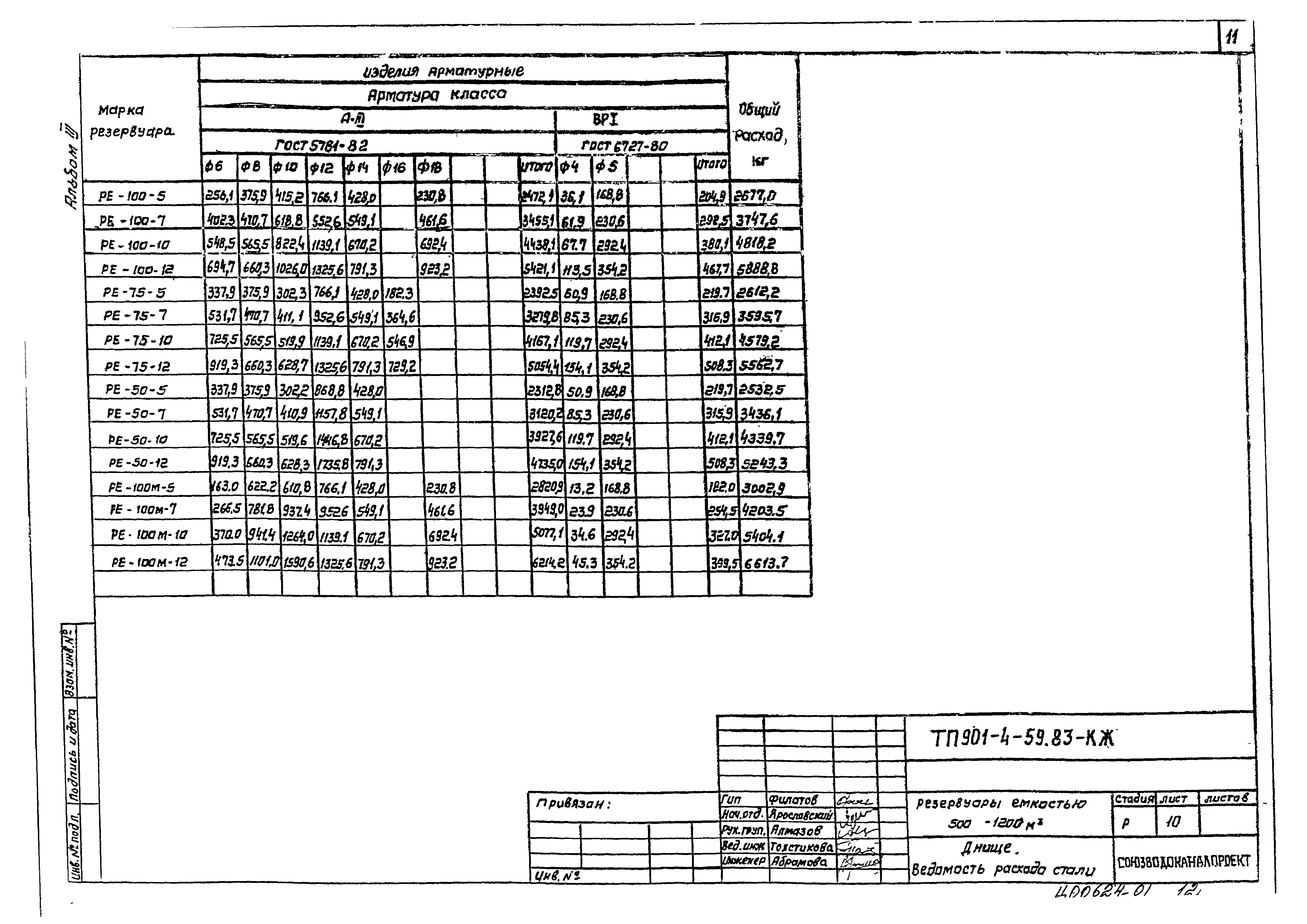Типовой проект 901-4-59.83