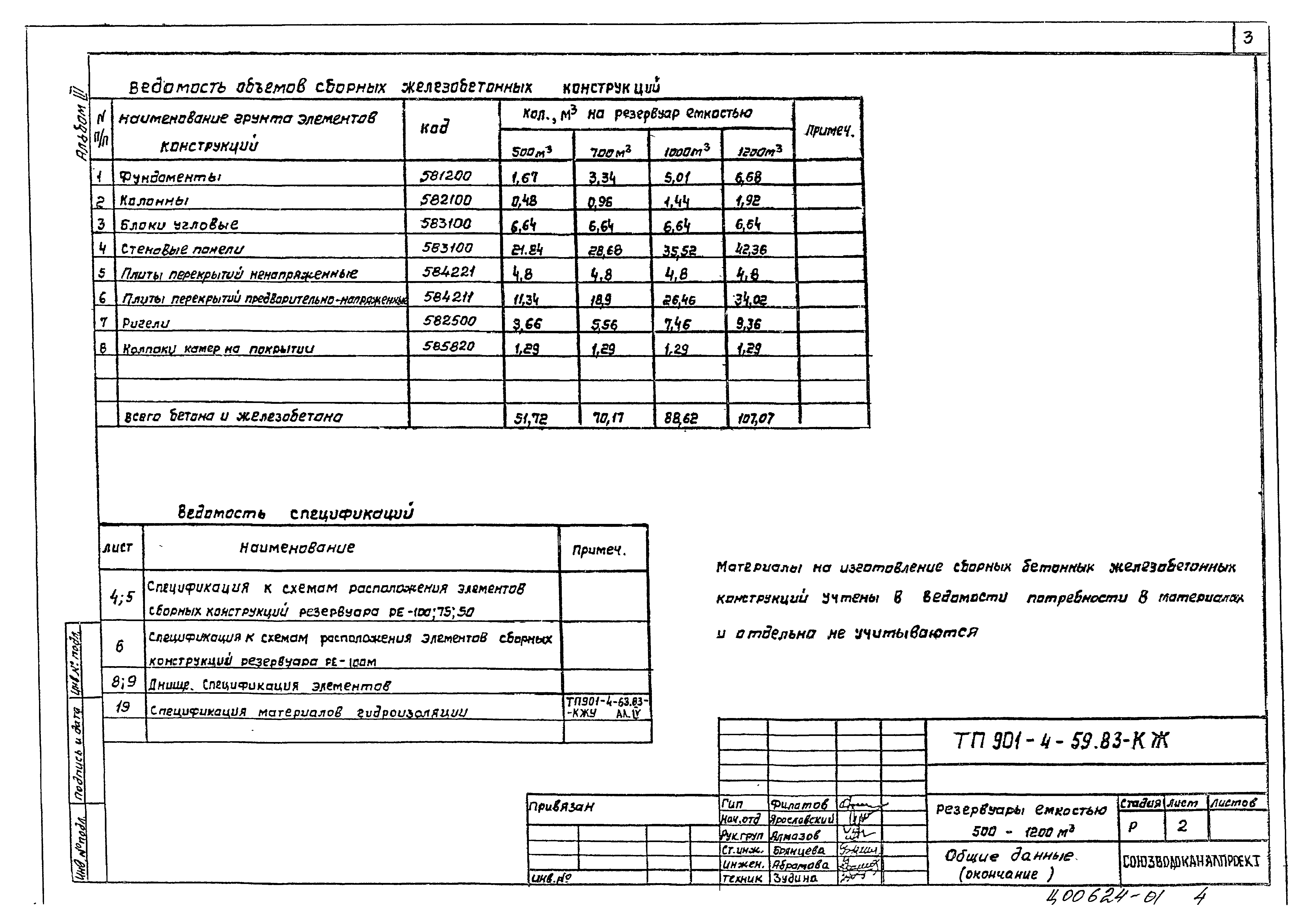 Типовой проект 901-4-59.83