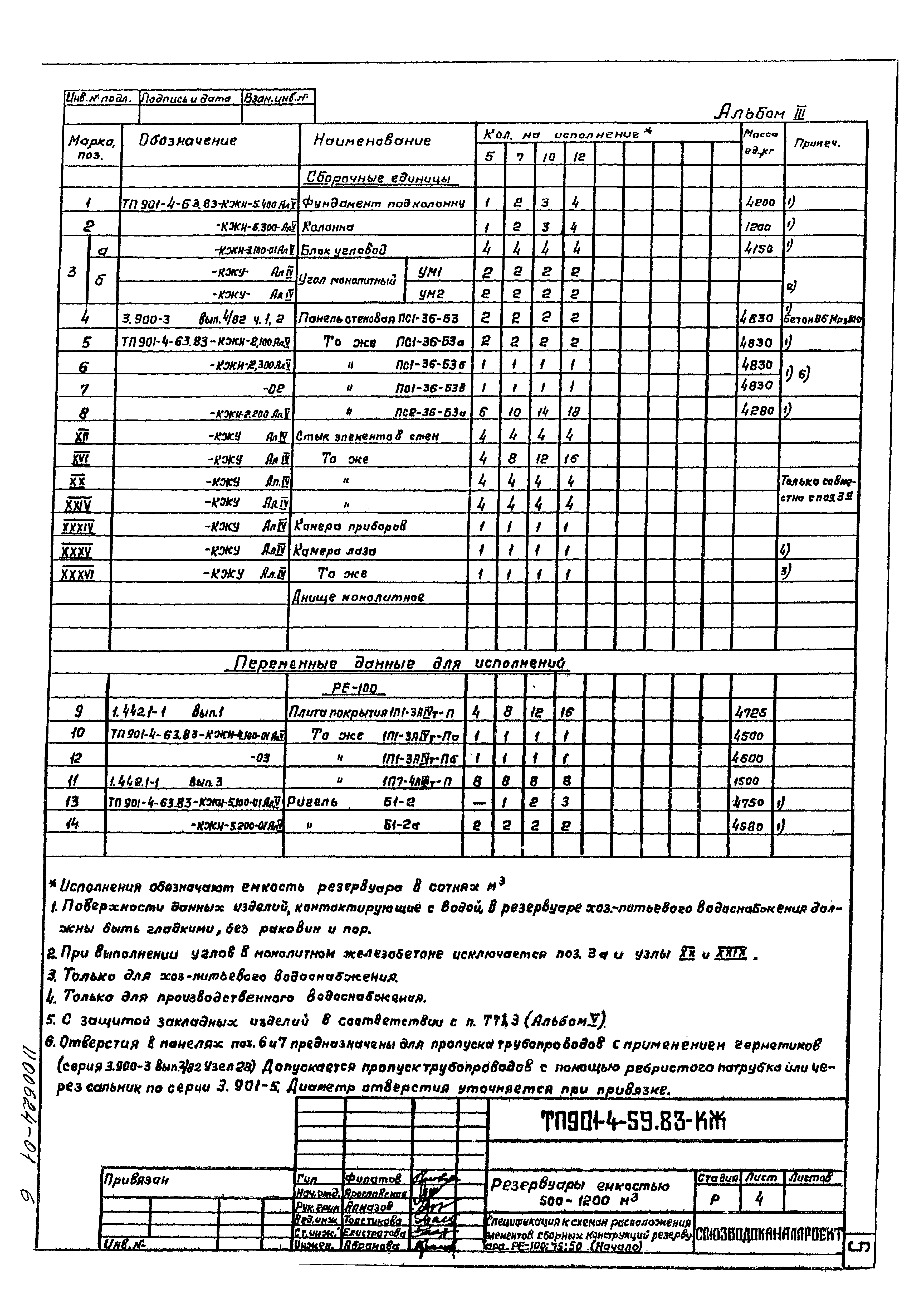 Типовой проект 901-4-59.83