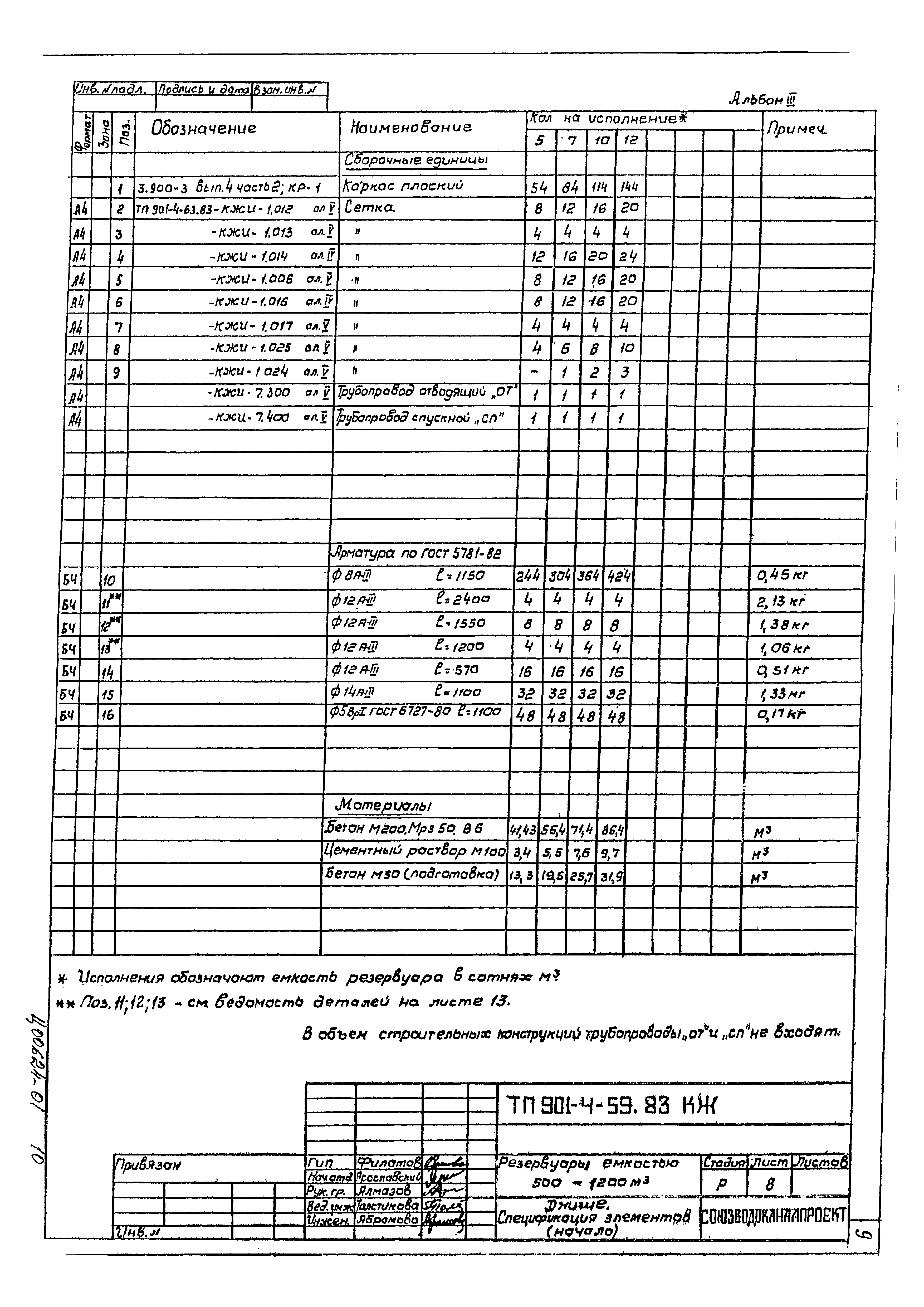 Типовой проект 901-4-59.83