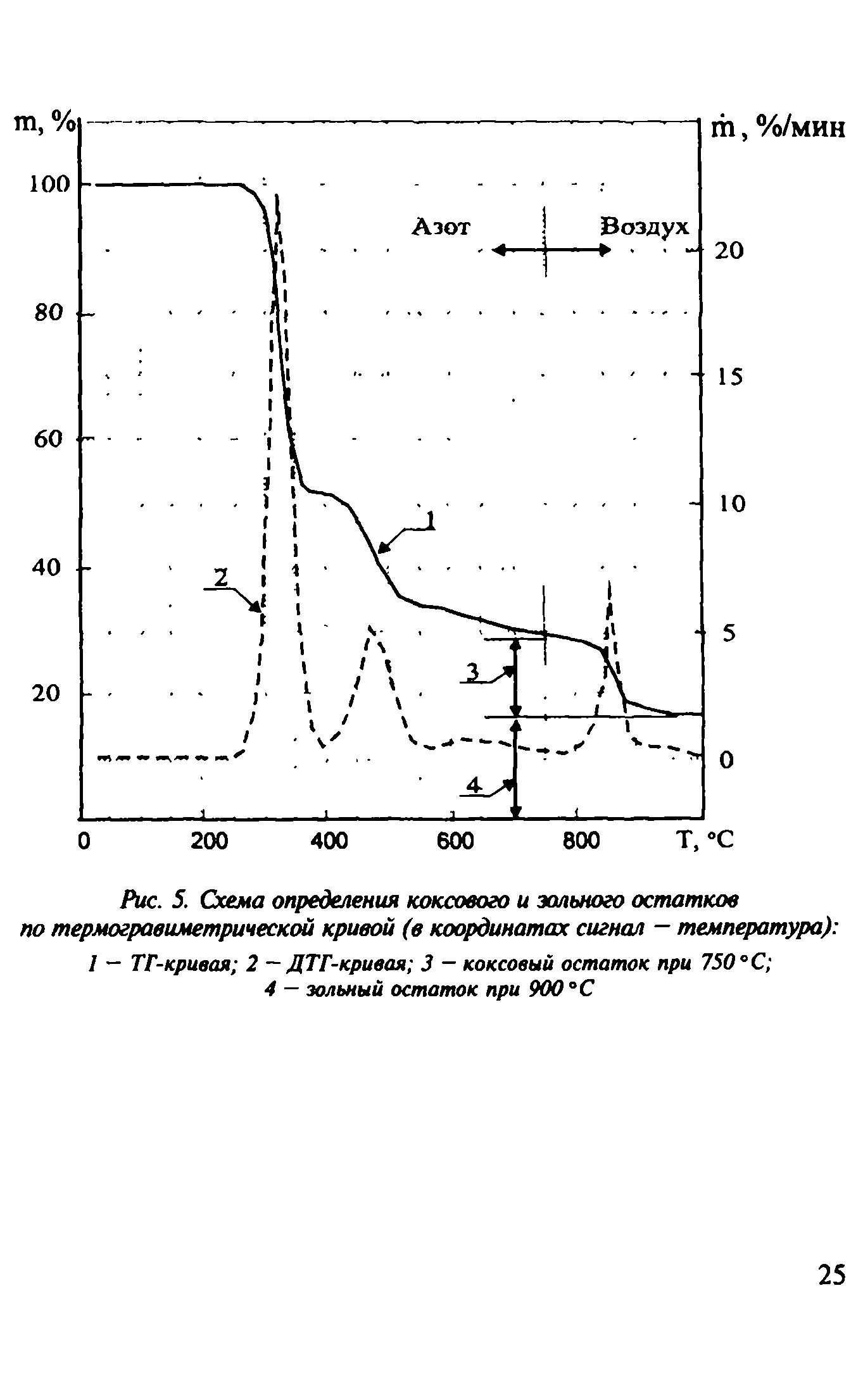 Инструкция 