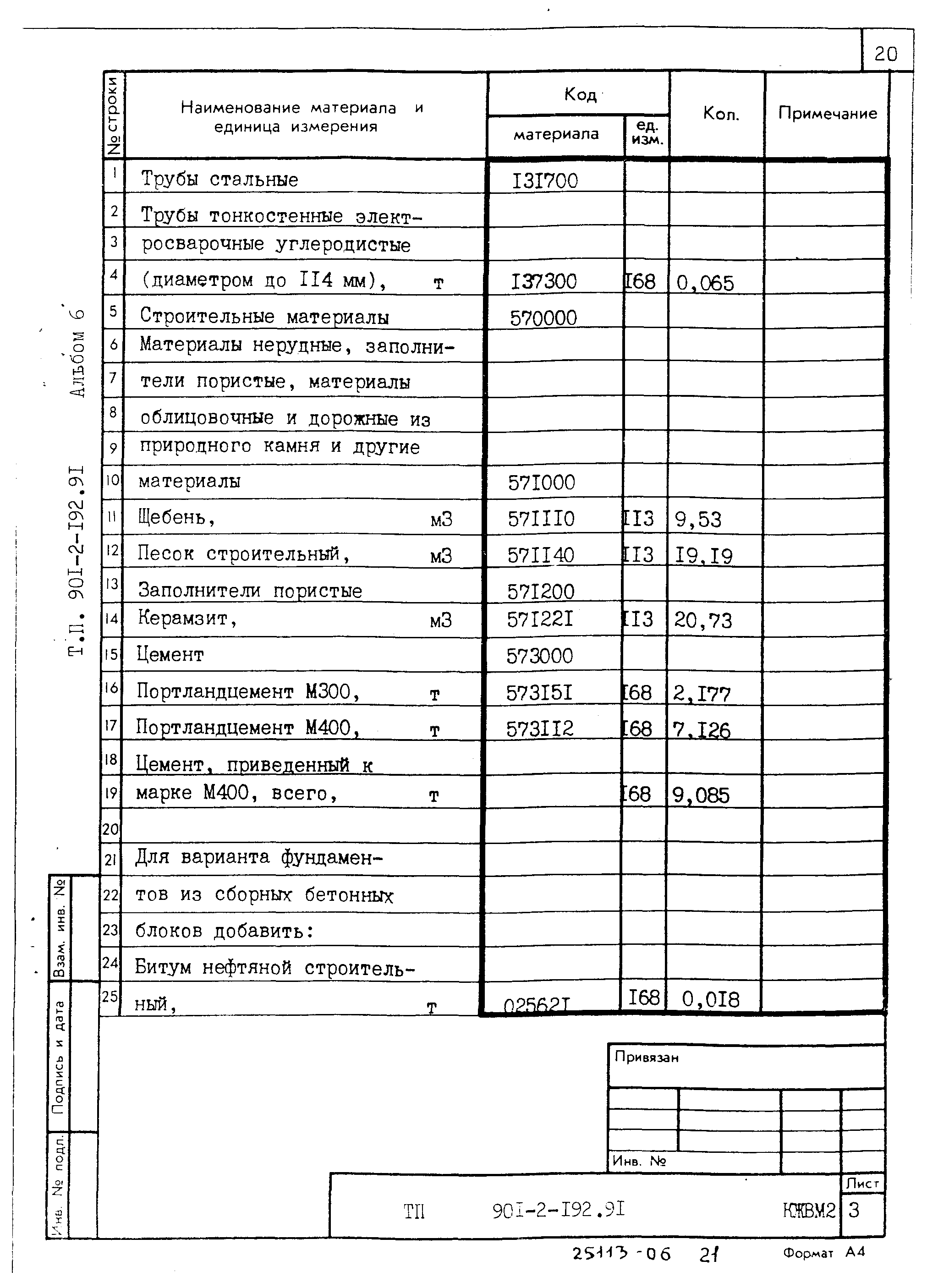 Типовой проект 901-2-192.91