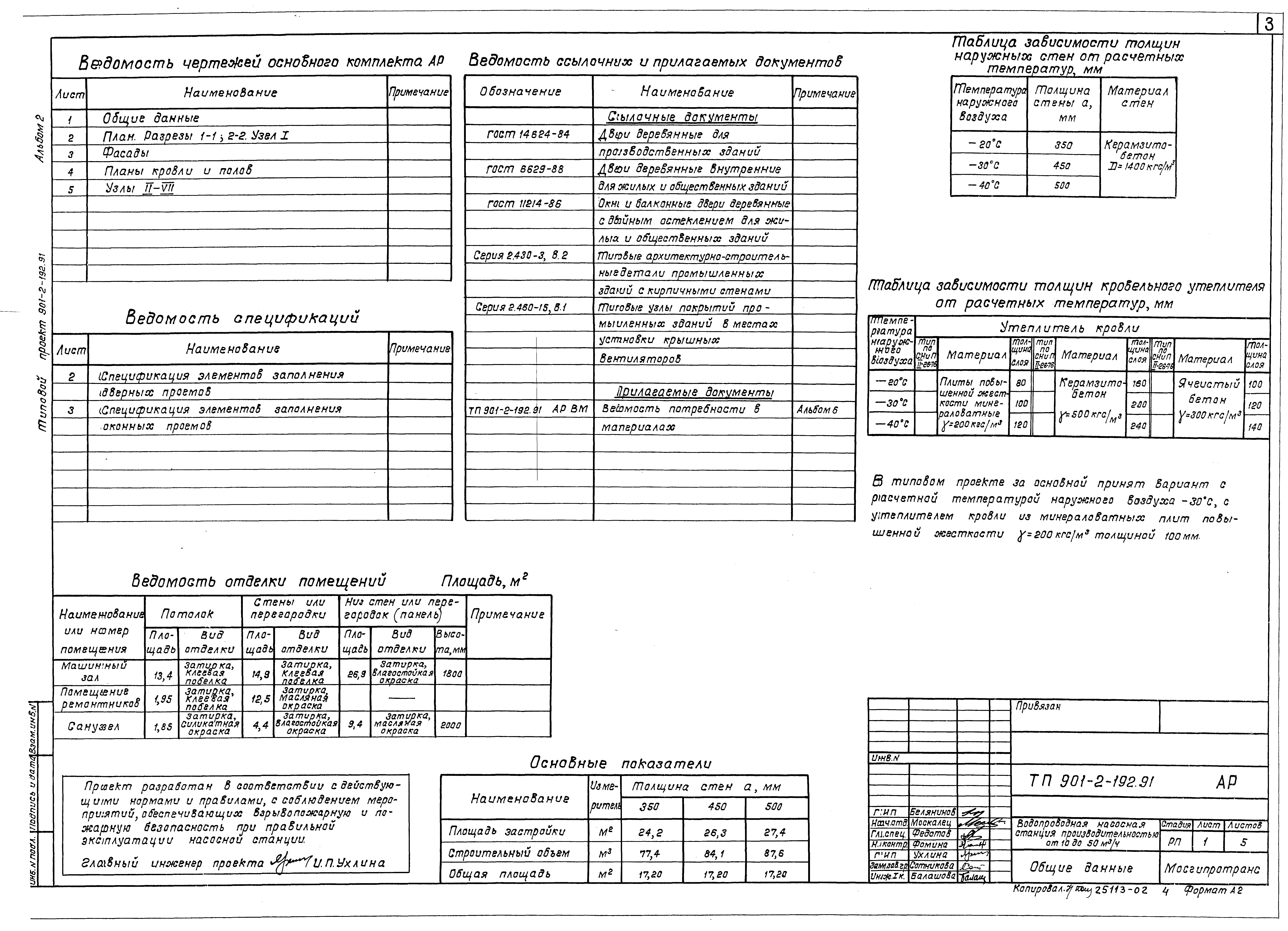 Типовой проект 901-2-192.91