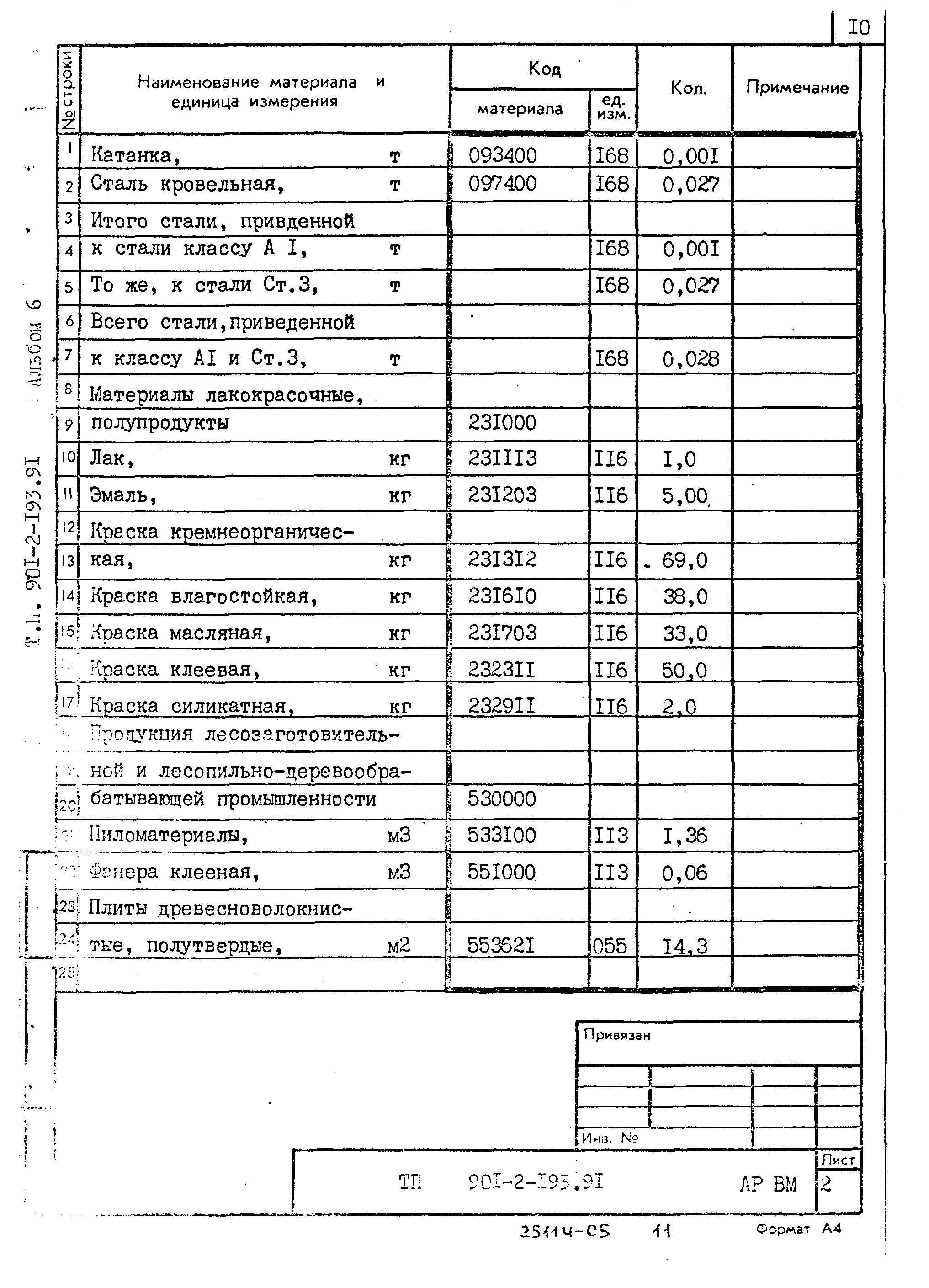 Типовой проект 901-2-193.91