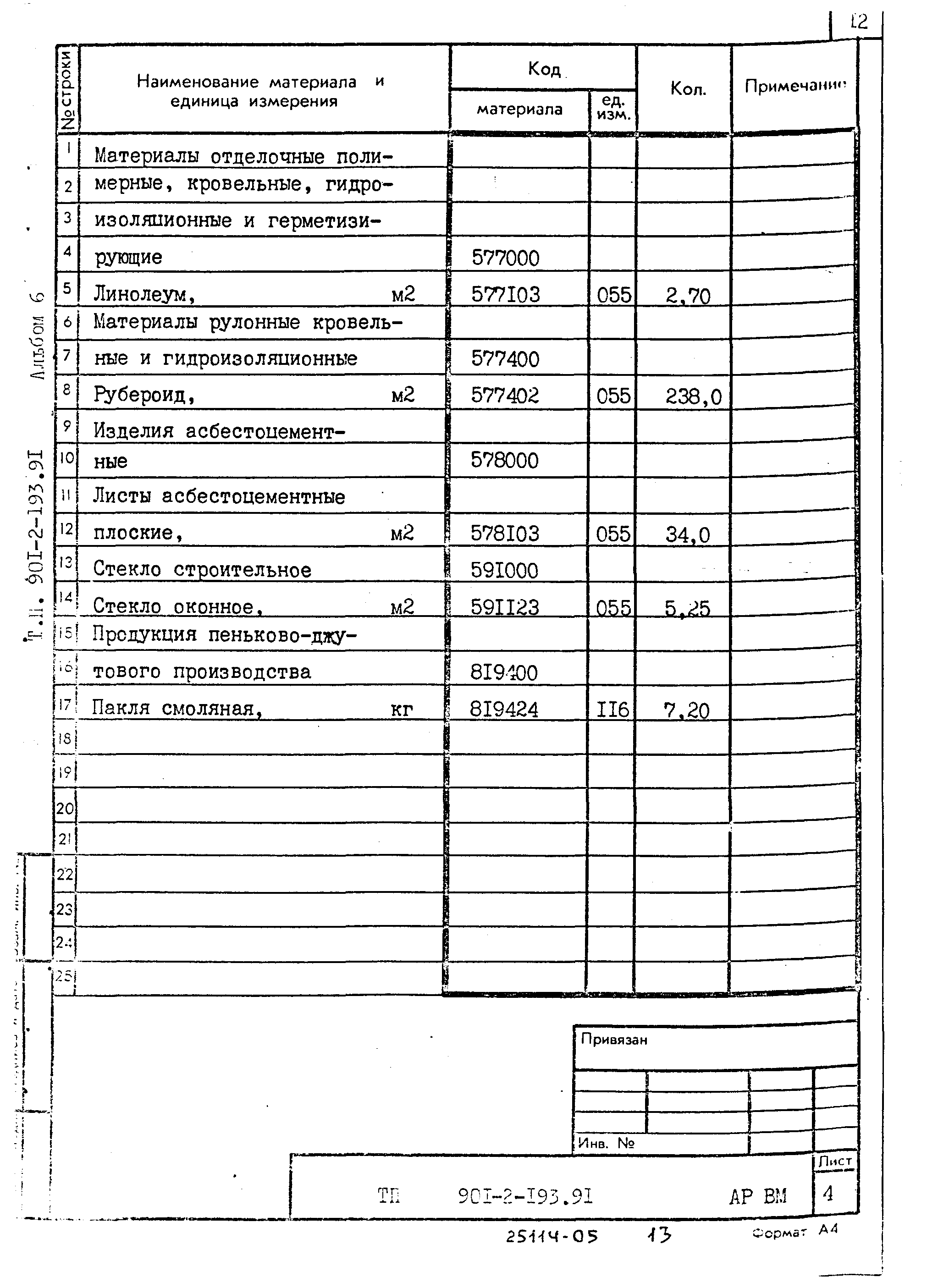 Типовой проект 901-2-193.91