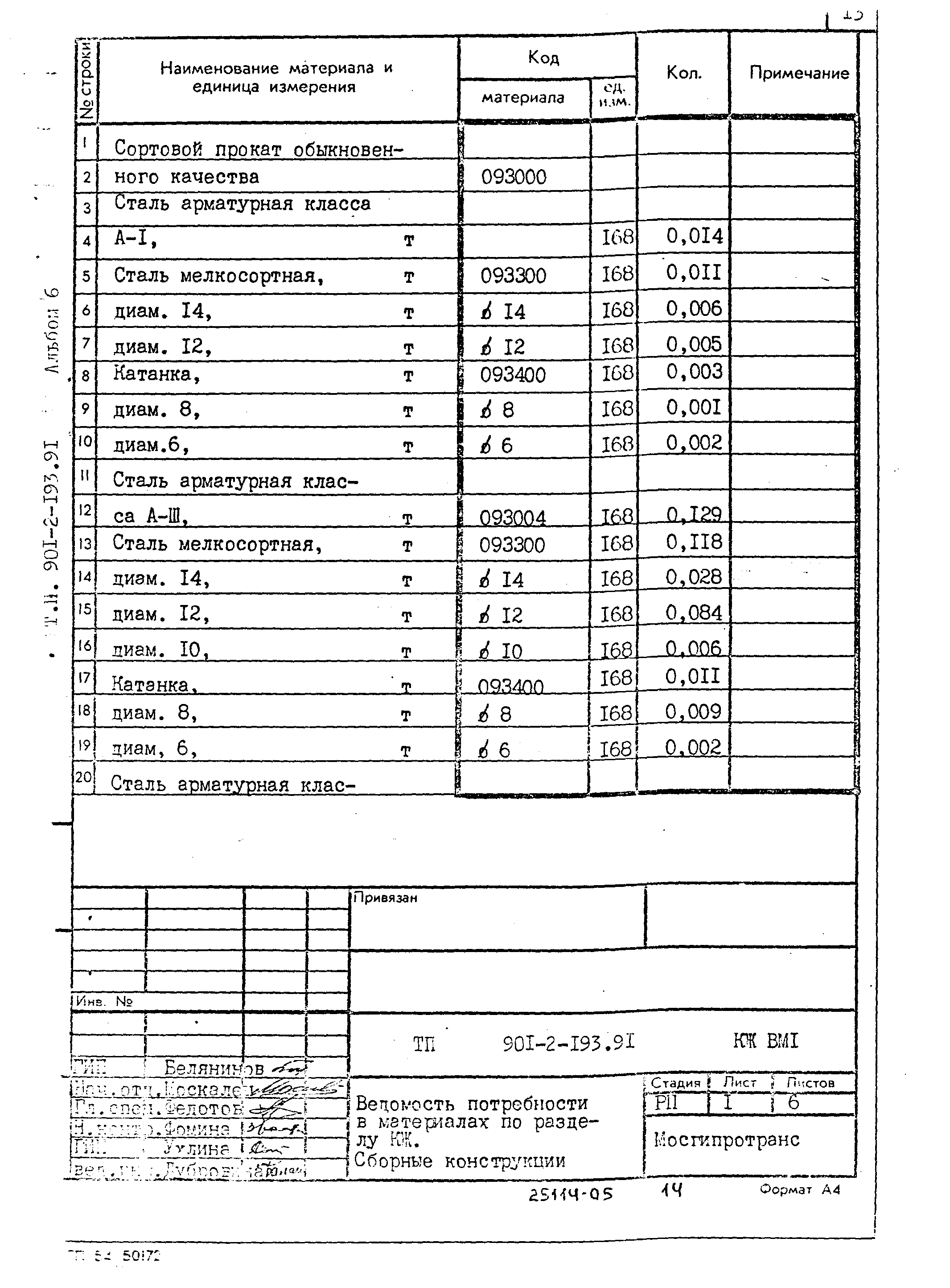 Типовой проект 901-2-193.91