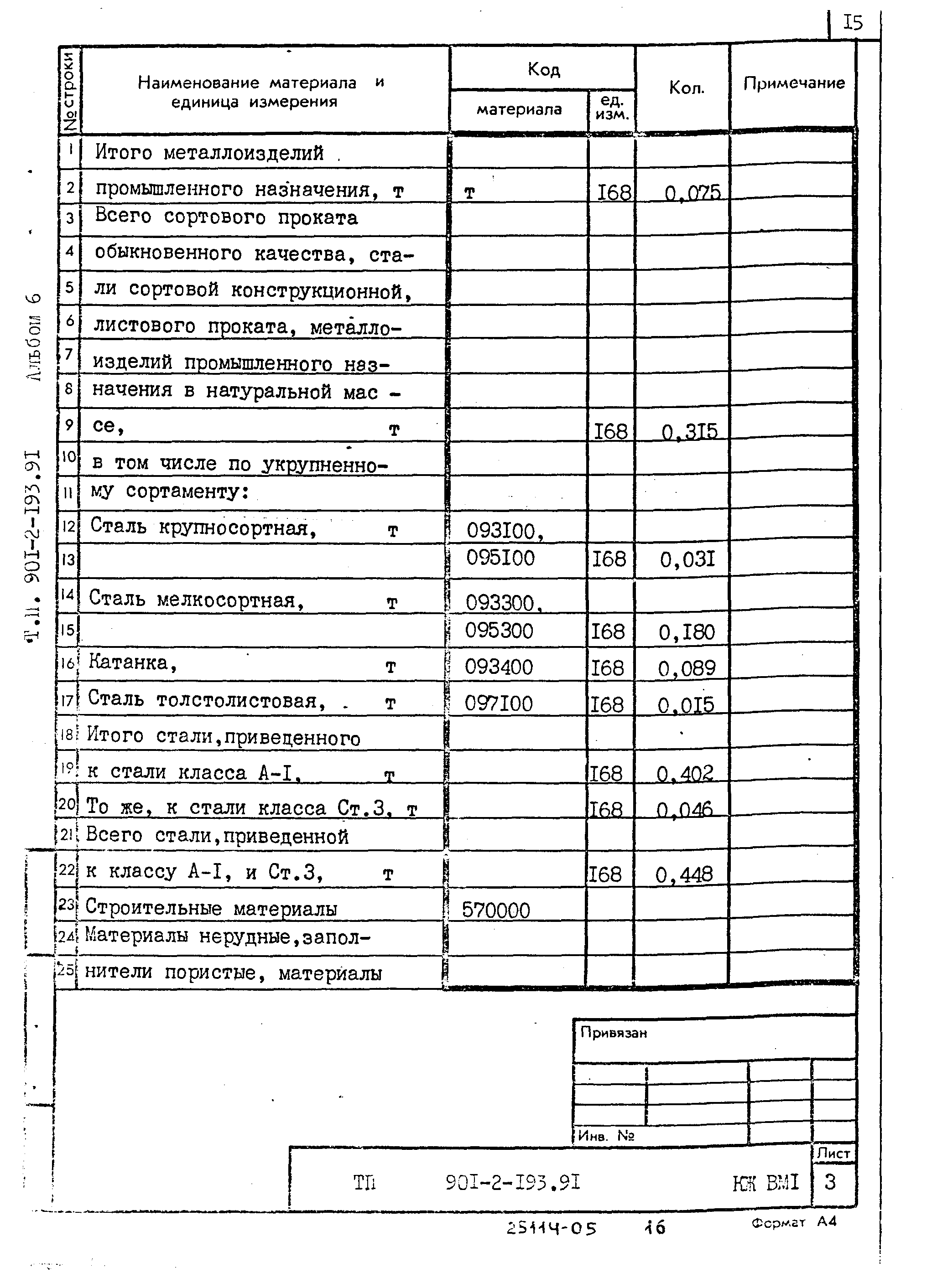 Типовой проект 901-2-193.91