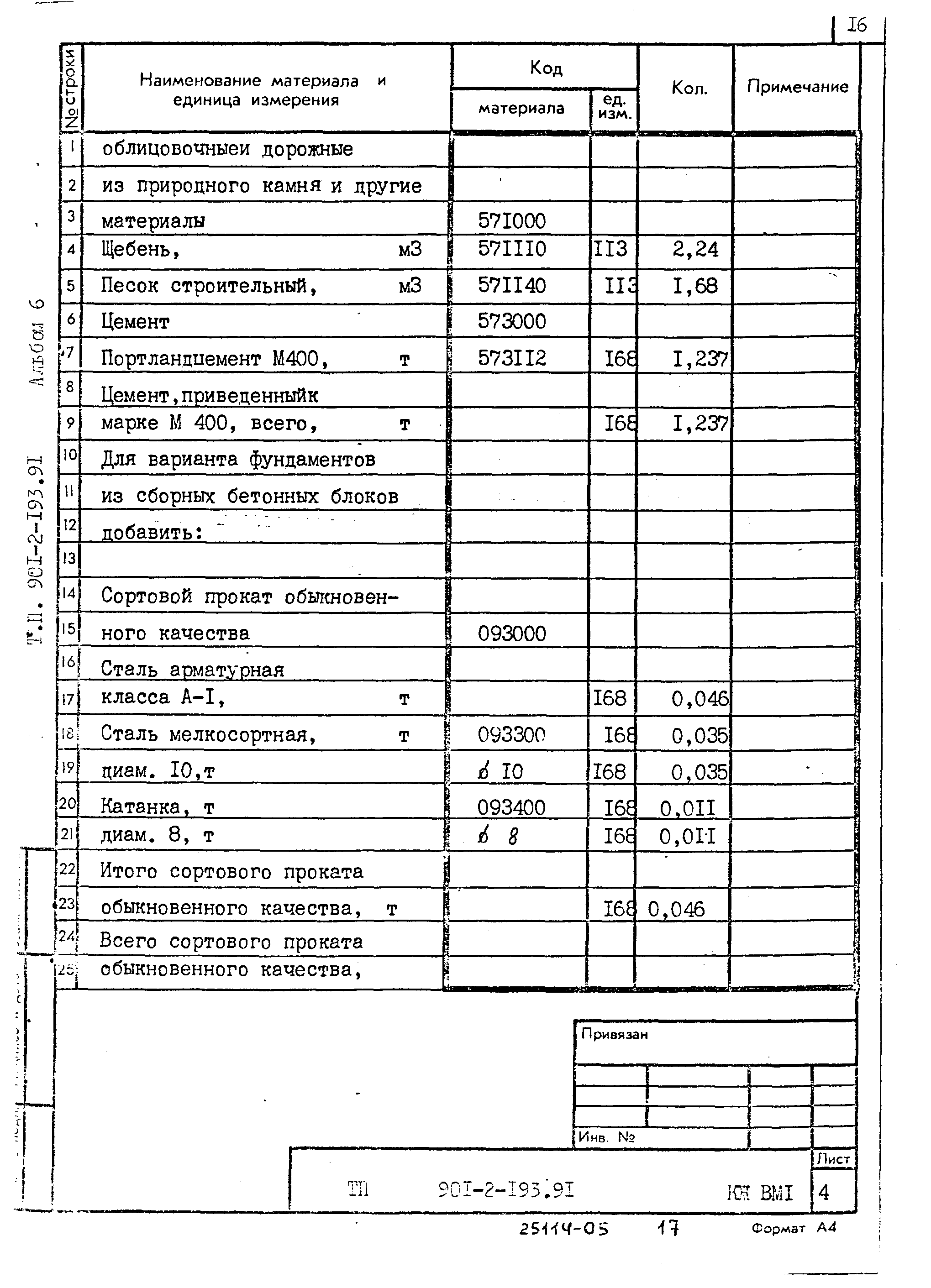 Типовой проект 901-2-193.91
