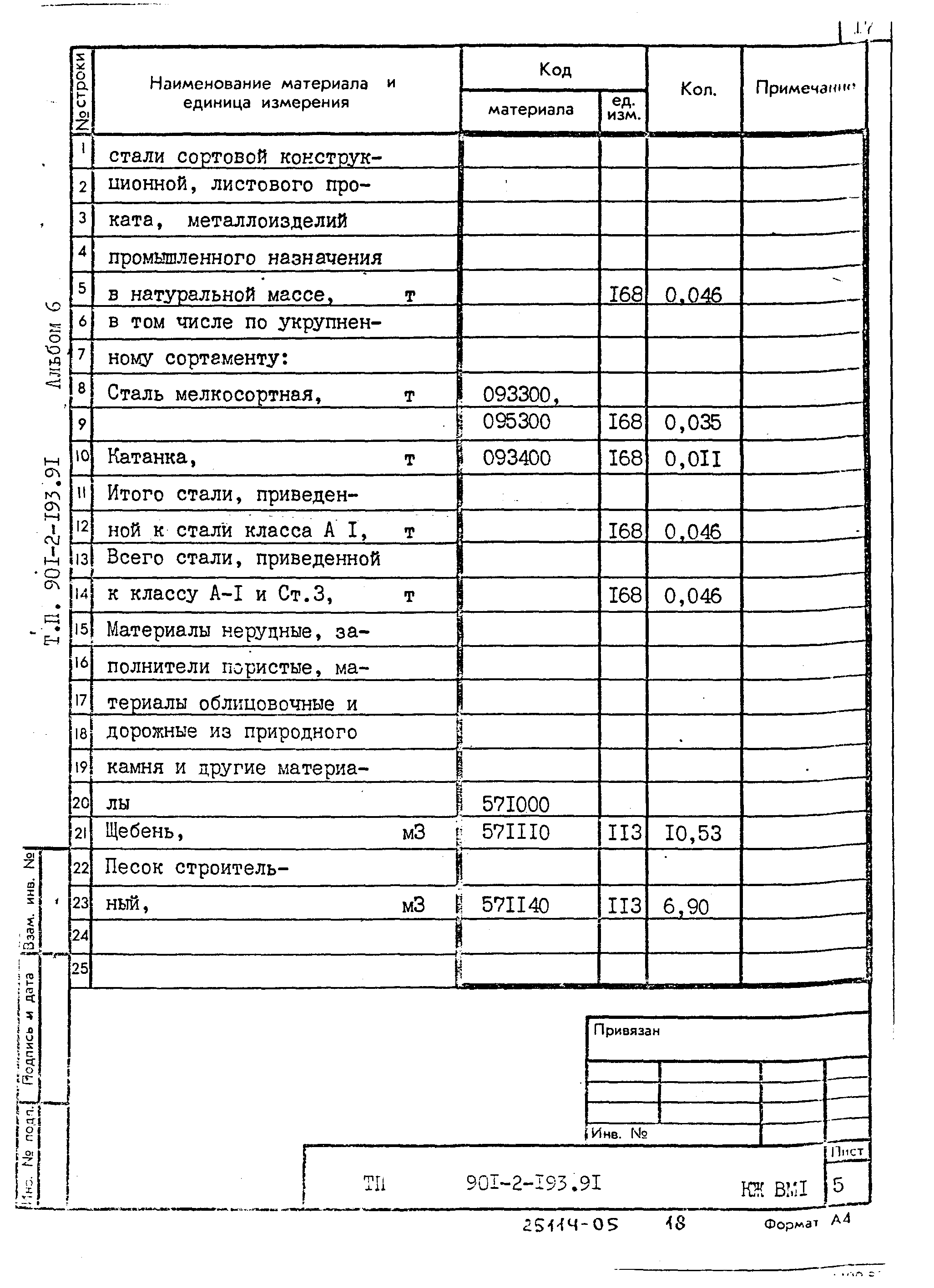 Типовой проект 901-2-193.91