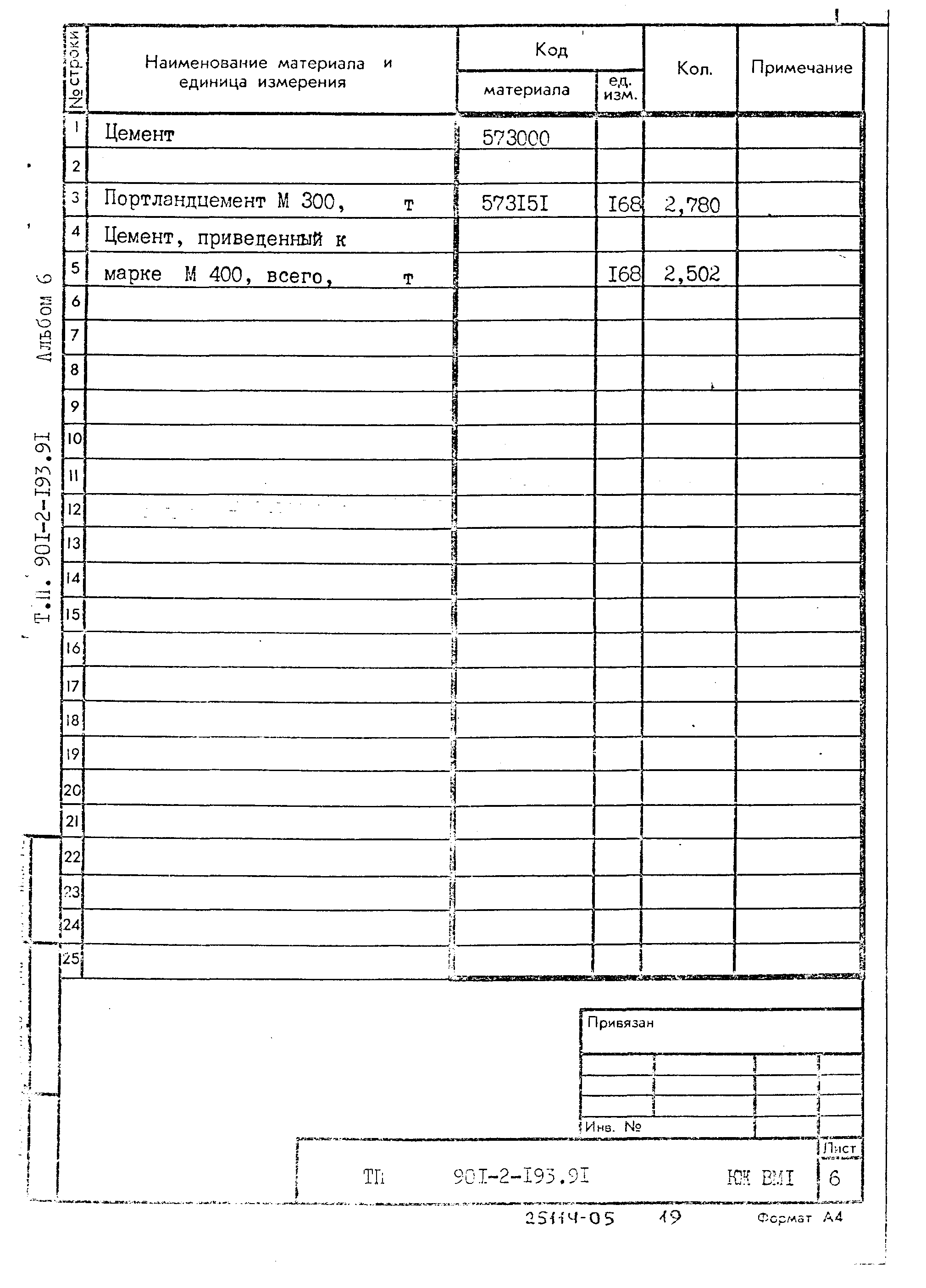 Типовой проект 901-2-193.91