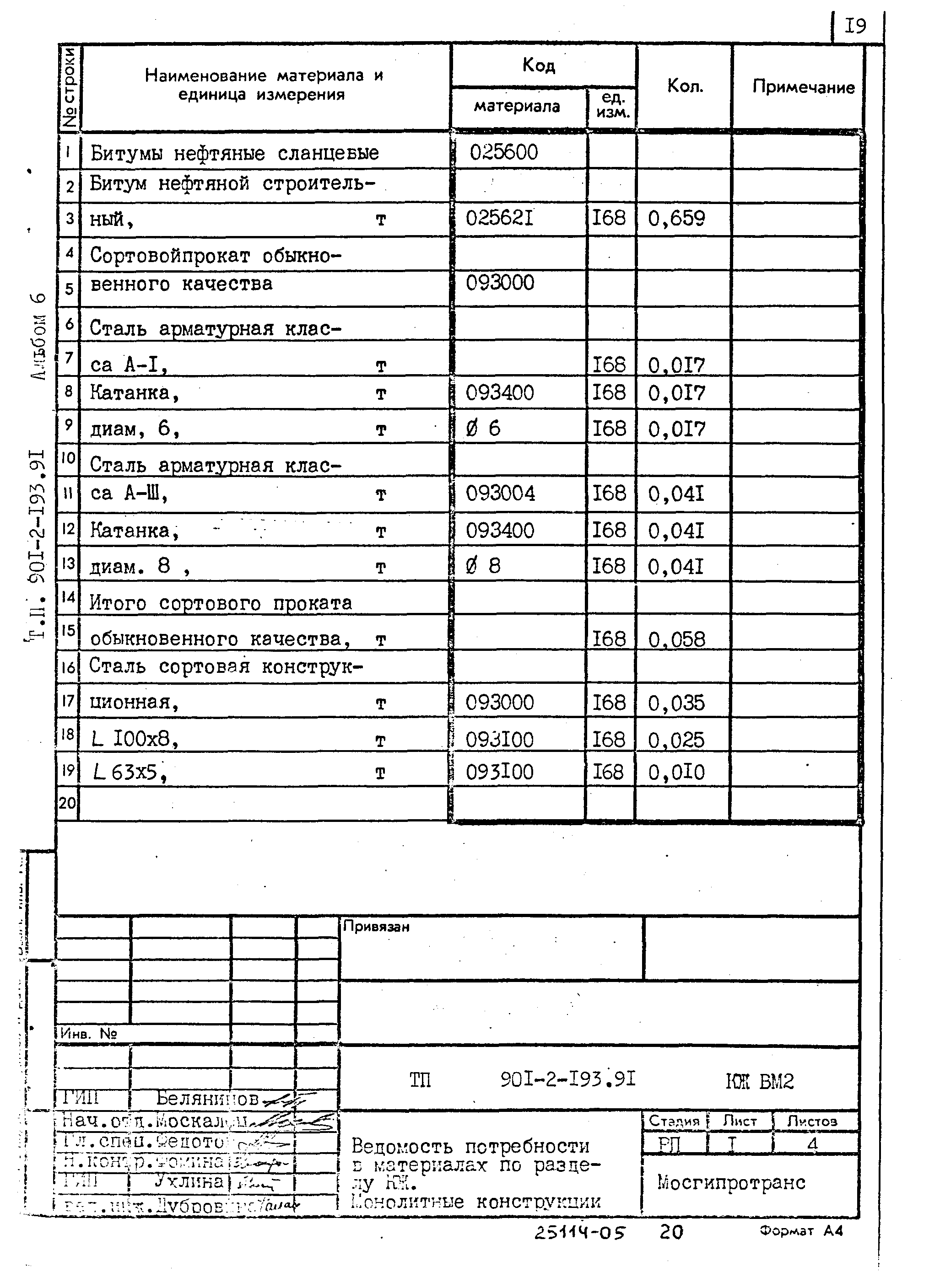 Типовой проект 901-2-193.91