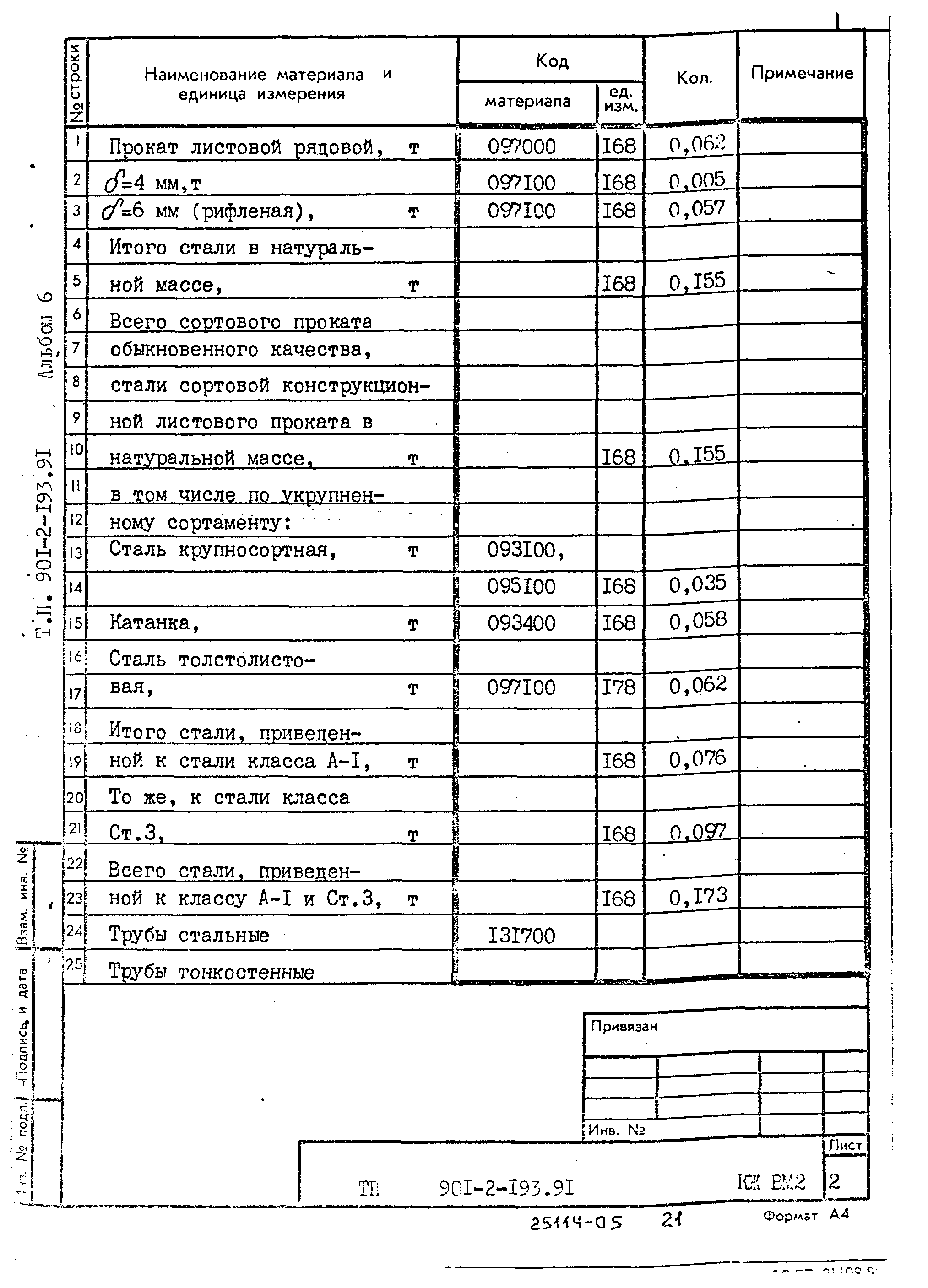 Типовой проект 901-2-193.91